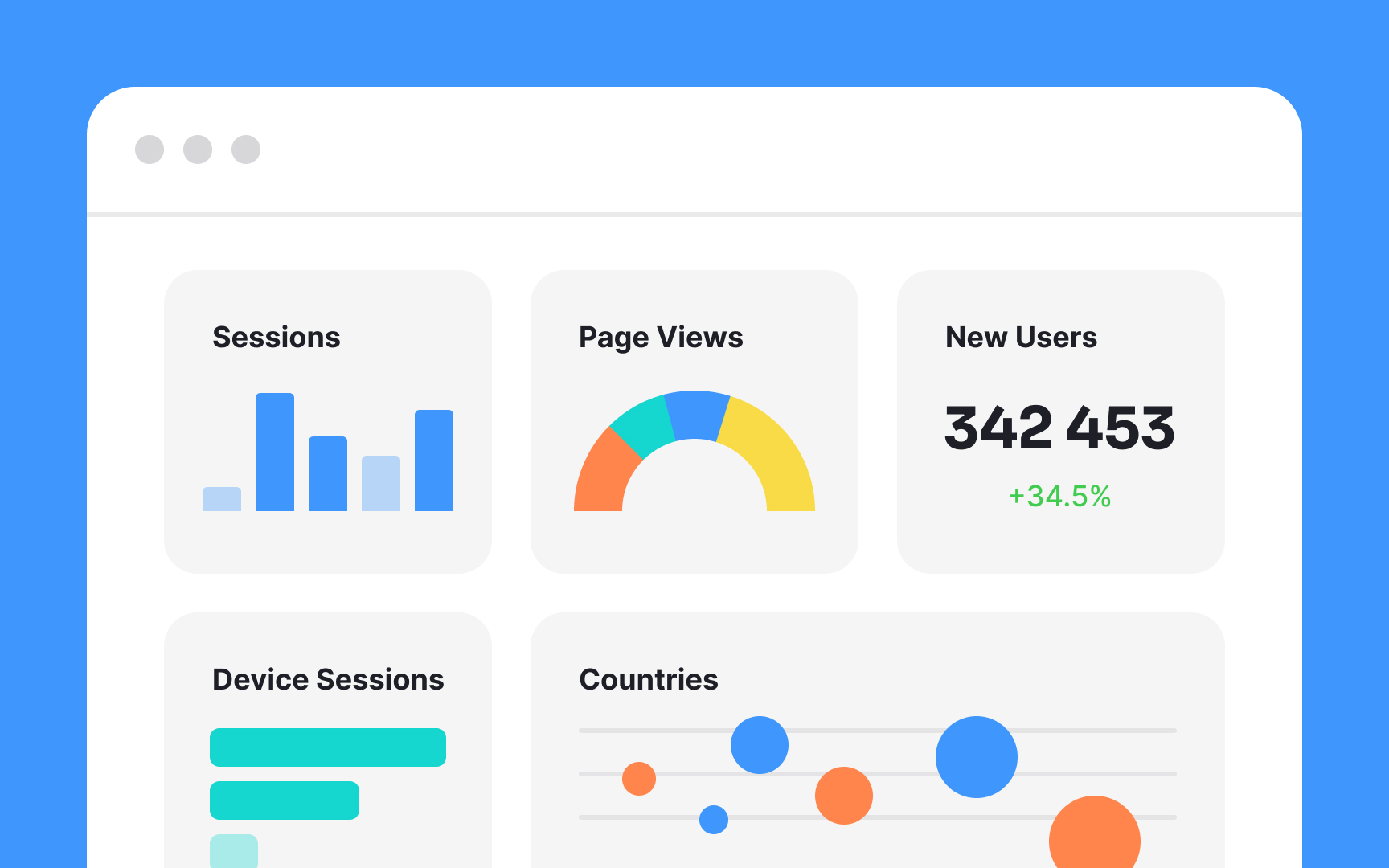 Determine key performance indicators