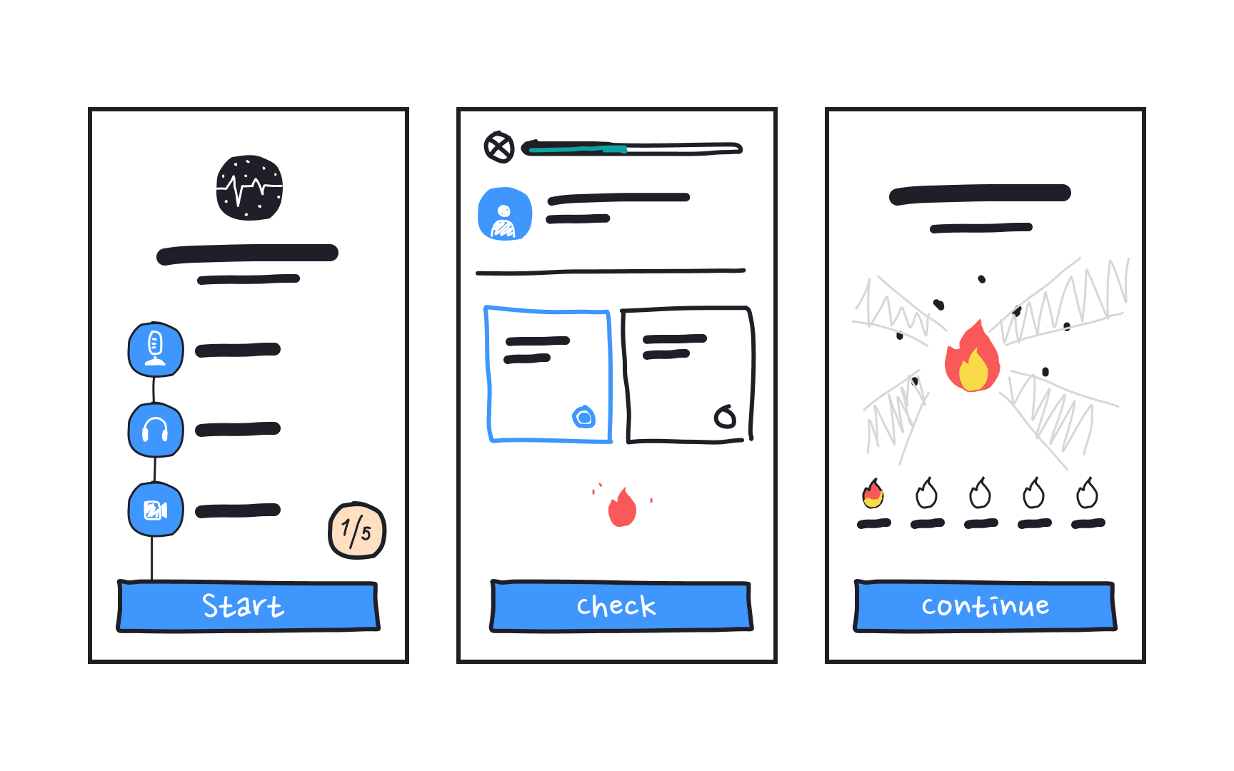 Sketch the core elements and screens Bad Practice