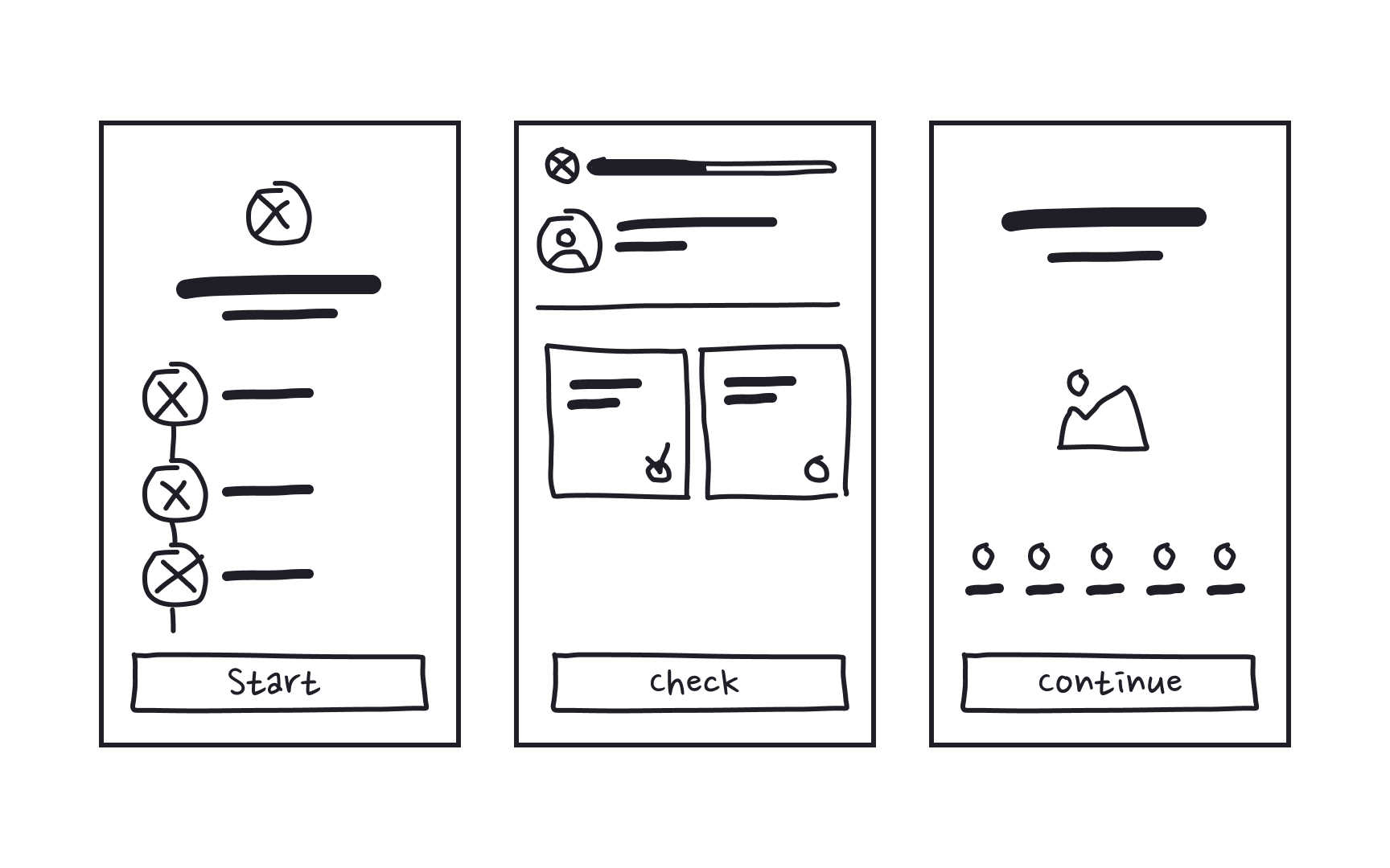 Sketch the core elements and screens Best Practice