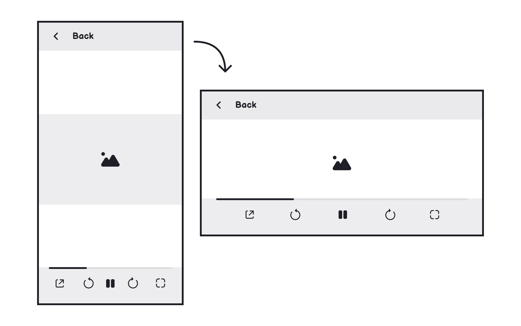 Planning for different screen orientations