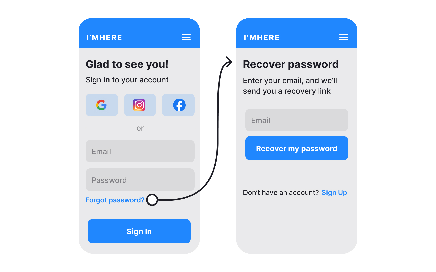 High-fidelity prototypes Best Practice