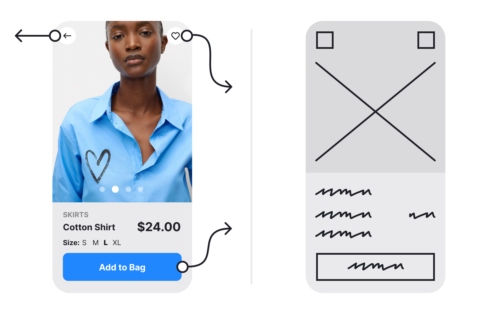 Prototypes vs wireframes