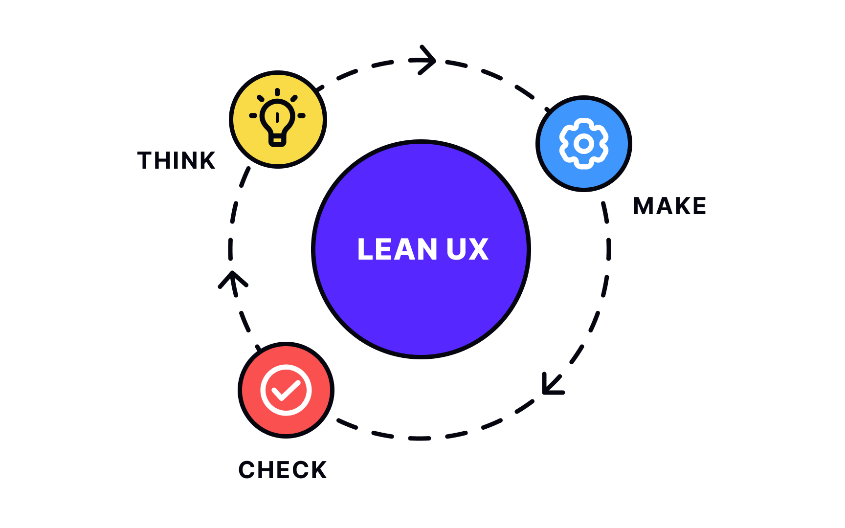 Lean UX research methodology