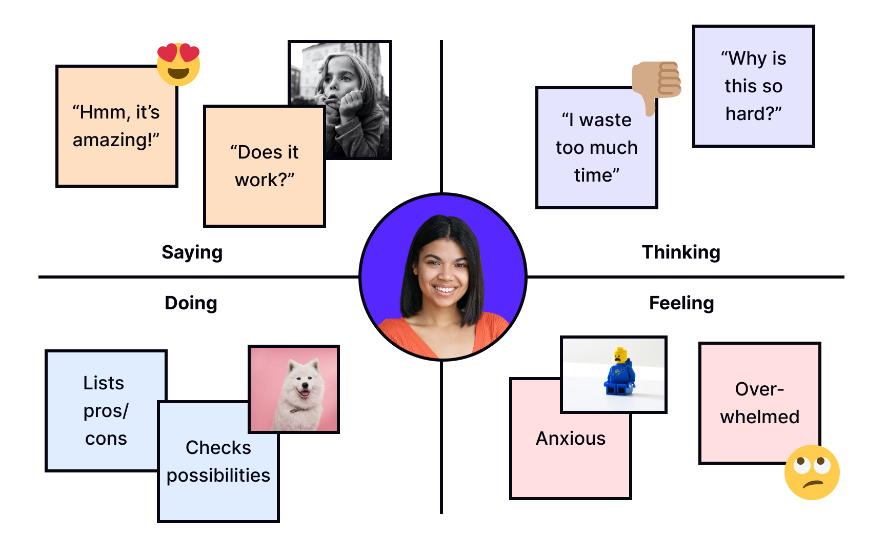 Participatory design