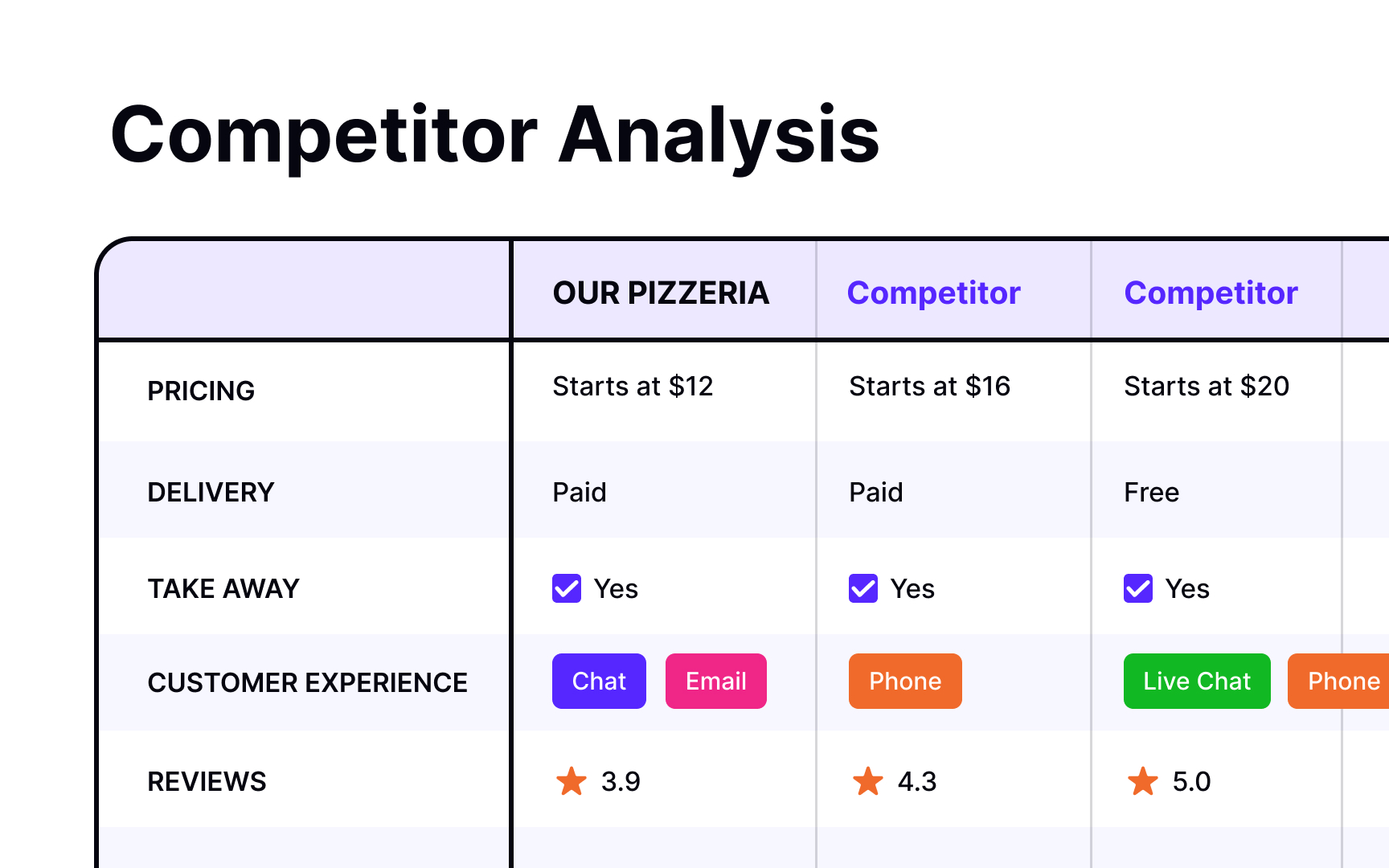 Competitor analysis