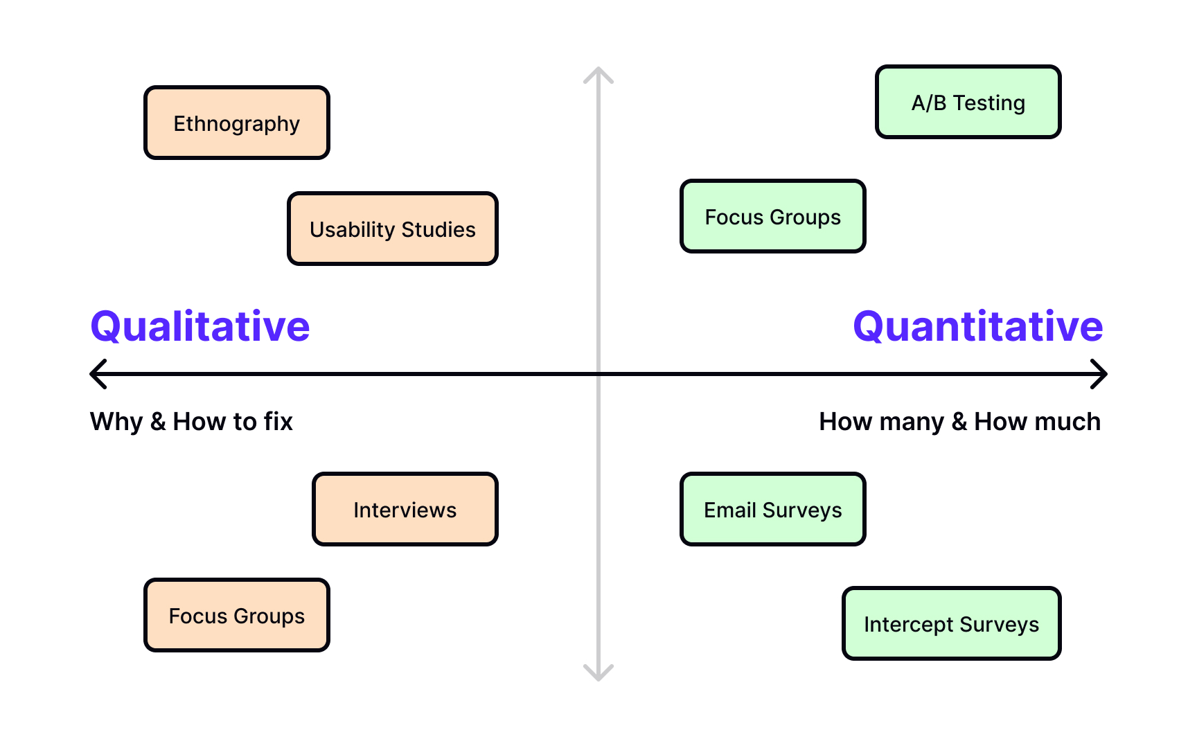 Qualitative vs. quantitative research methods