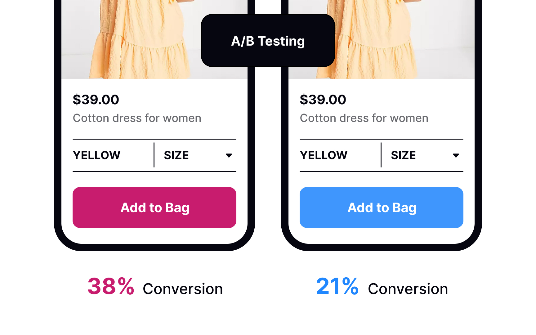 Researching needs Bad Practice