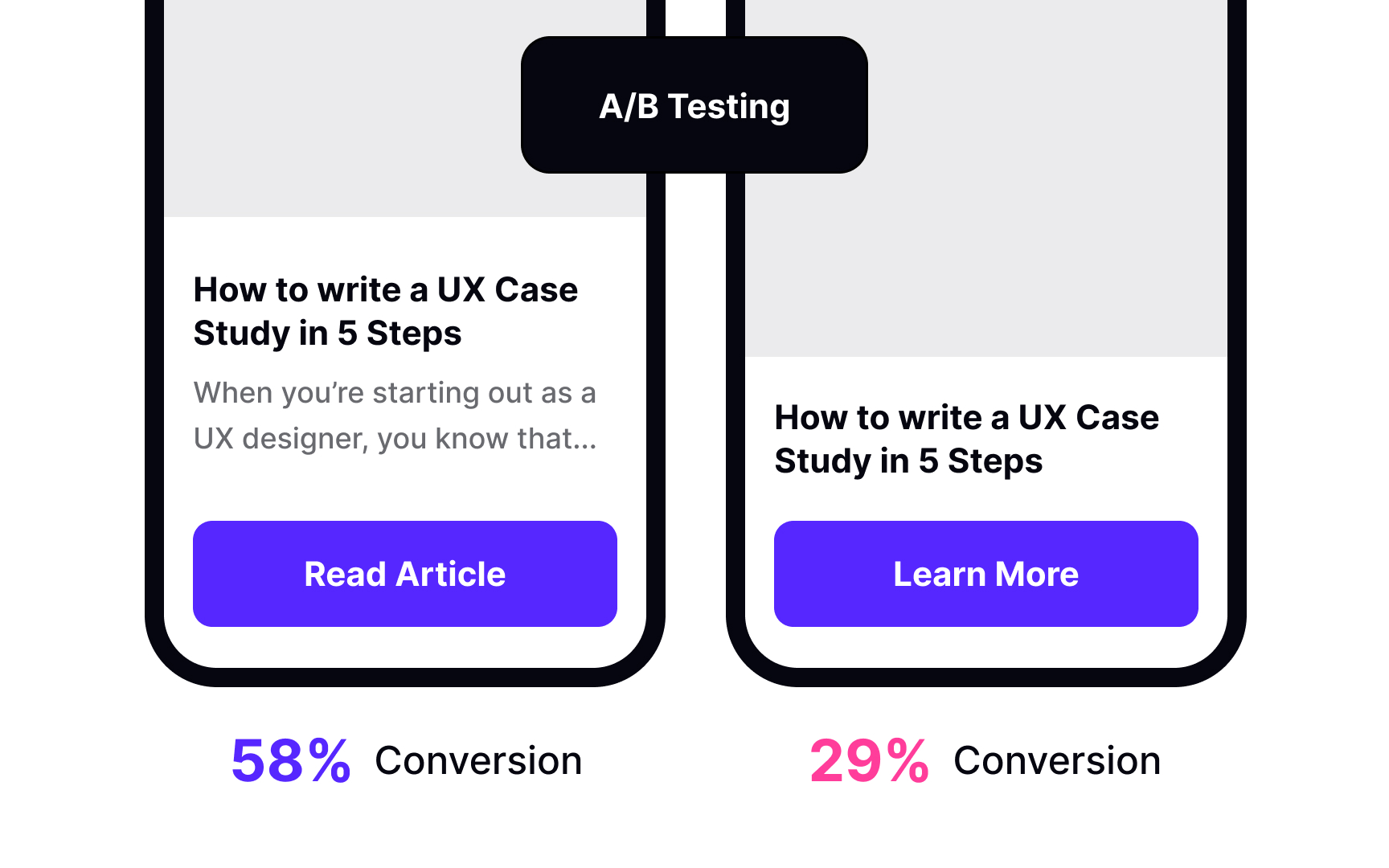 Researching wants Best Practice