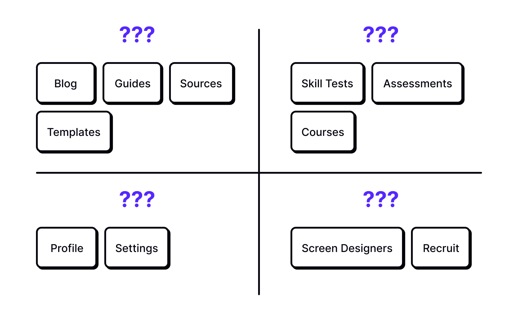 Users name topic groups
