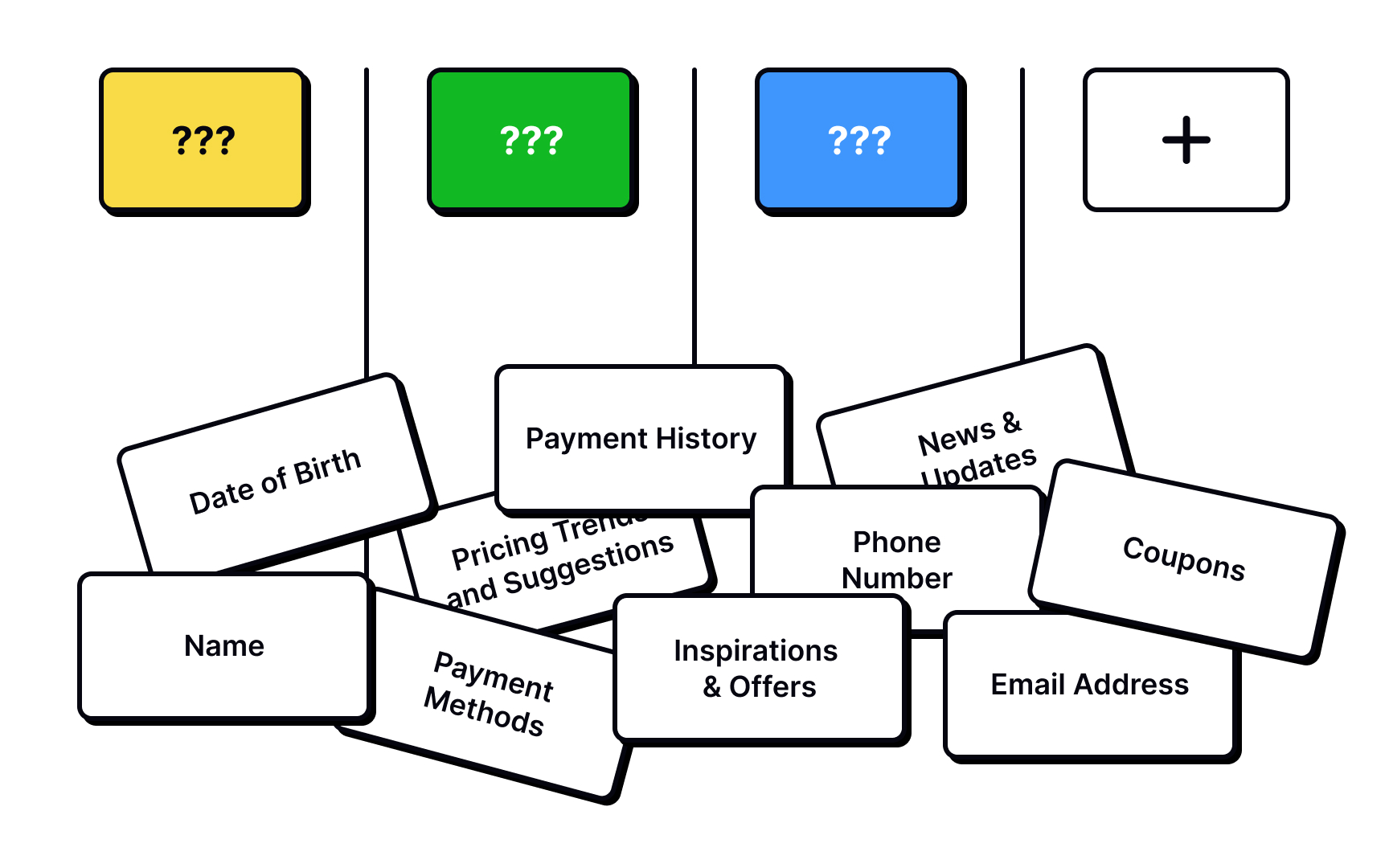 Open vs. closed card sorting Best Practice