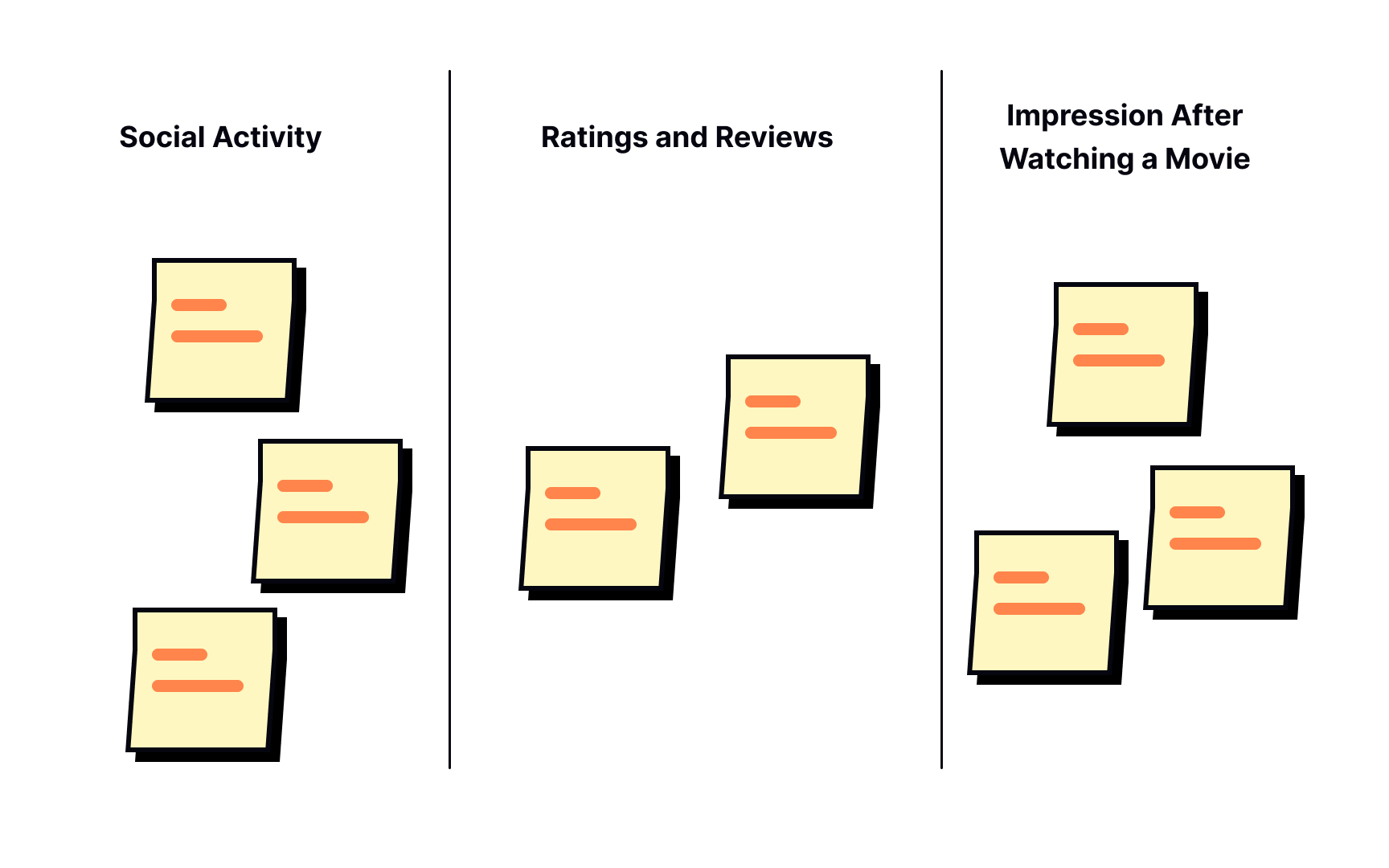 Use affinity mapping