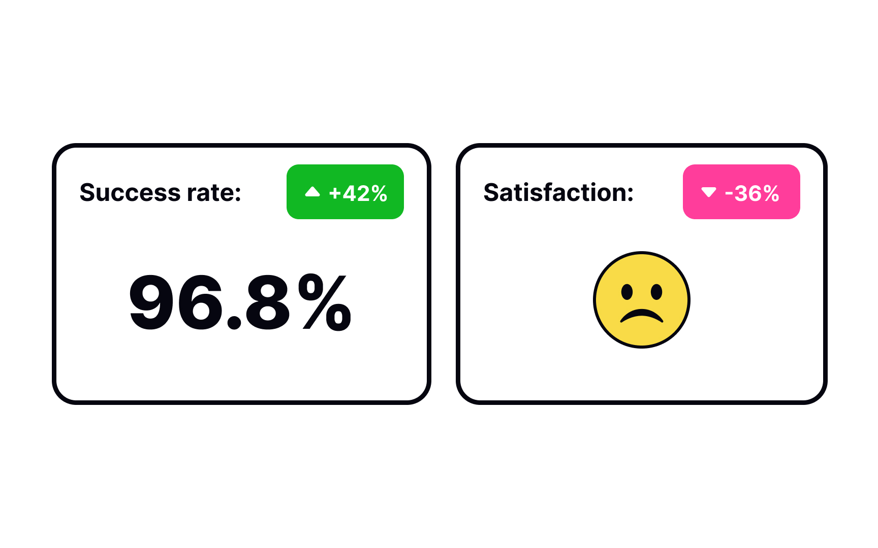 Contradictory results