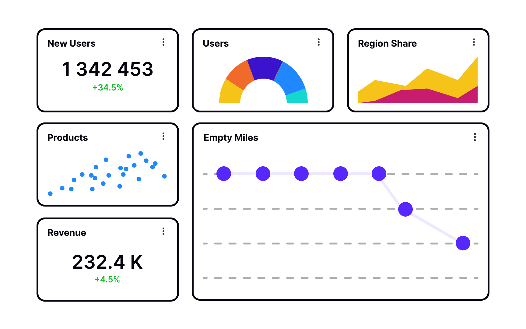 Questions when analyzing quantitative data