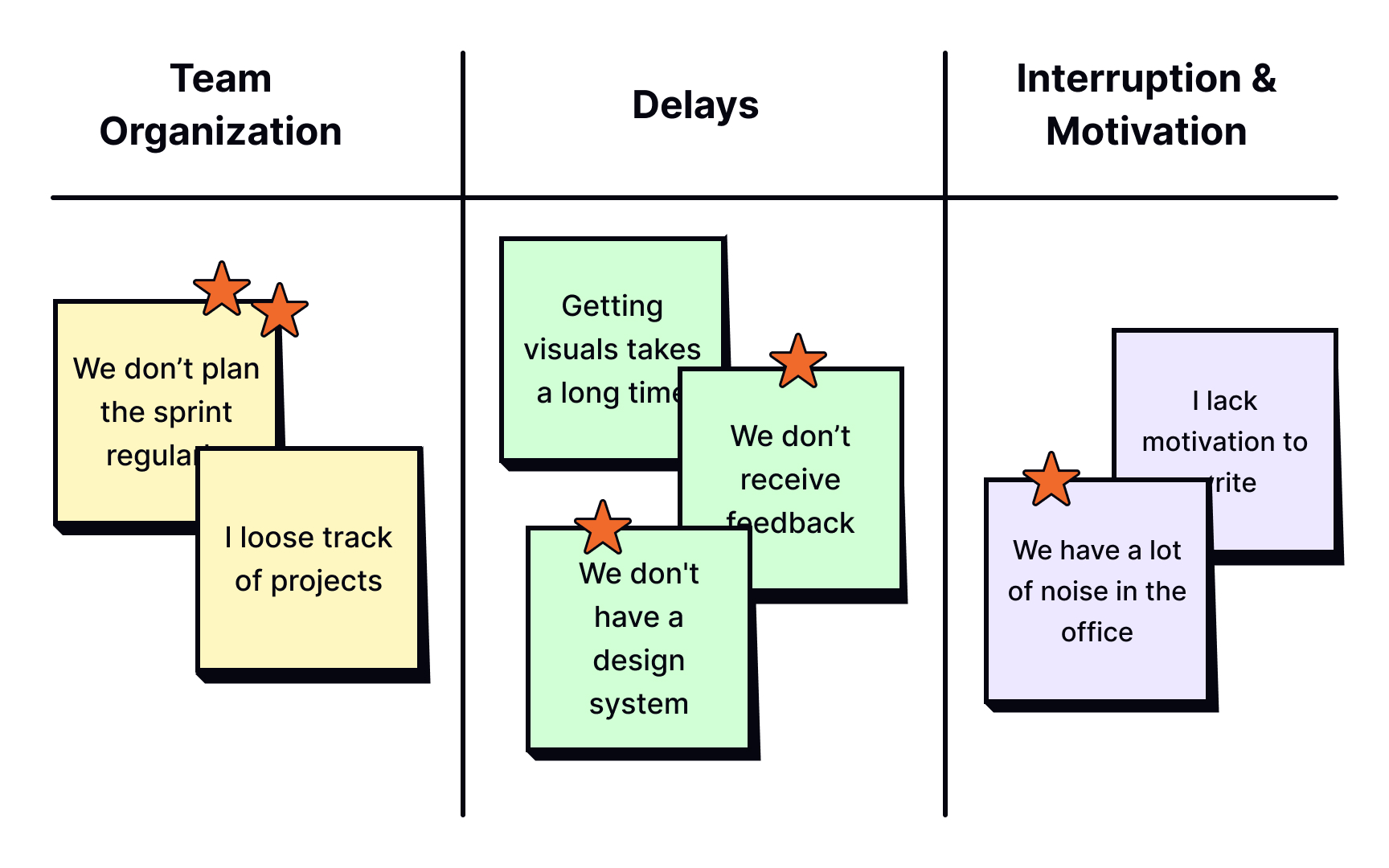 Purpose of an affinity diagramming