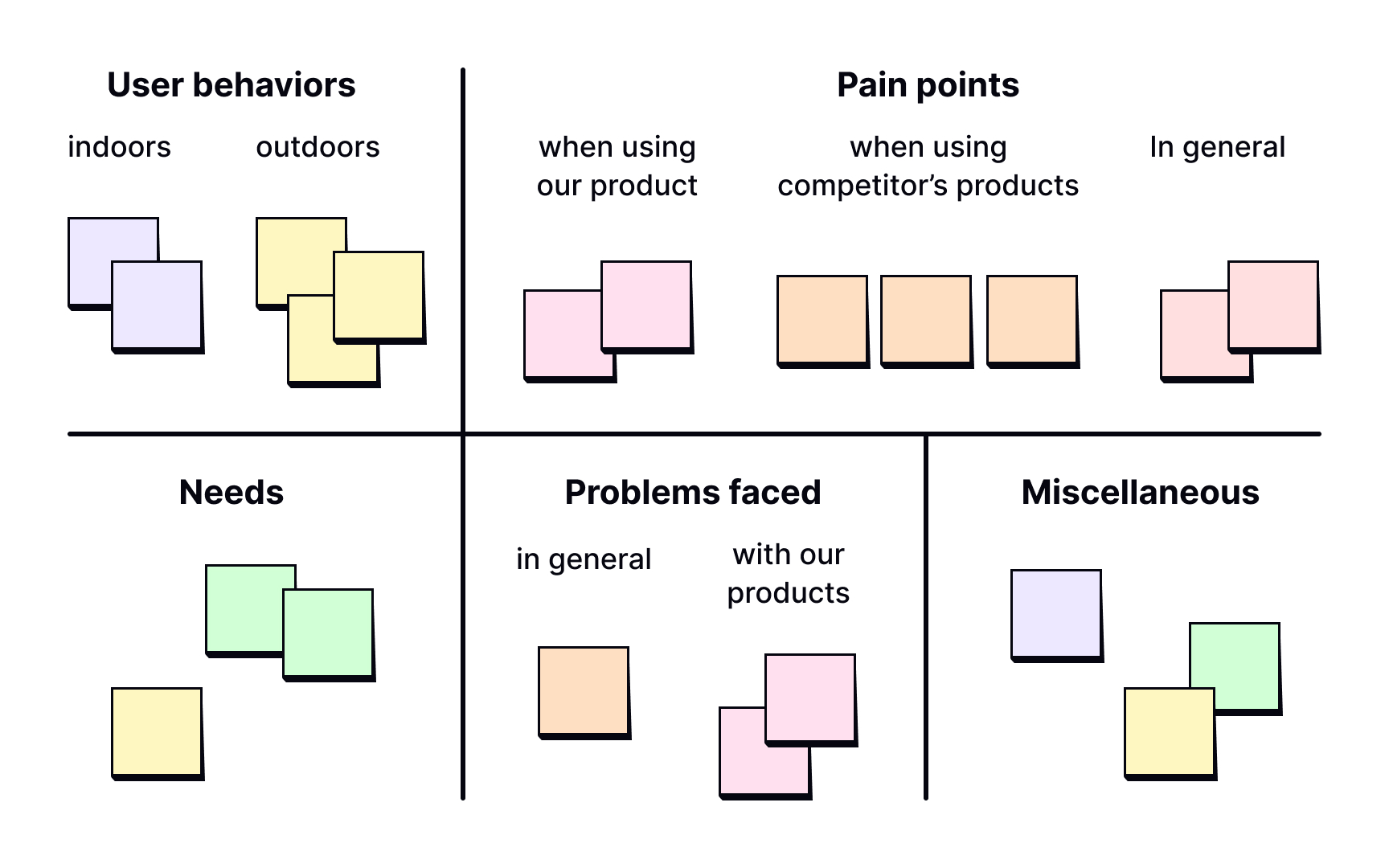 Group similar pieces of data