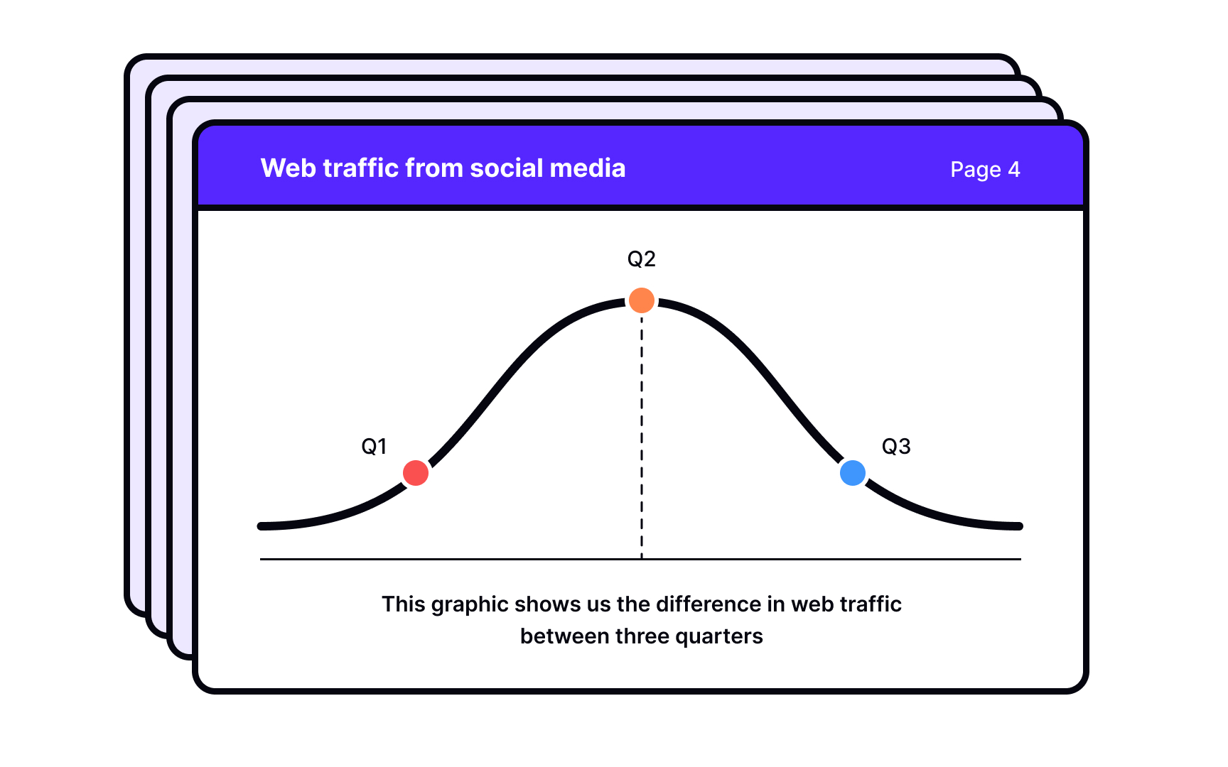 Parts of a research report