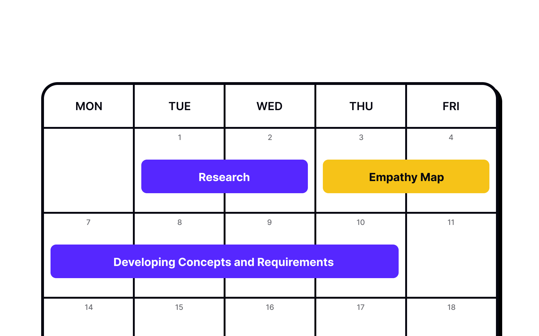 When to create empathy maps Best Practice