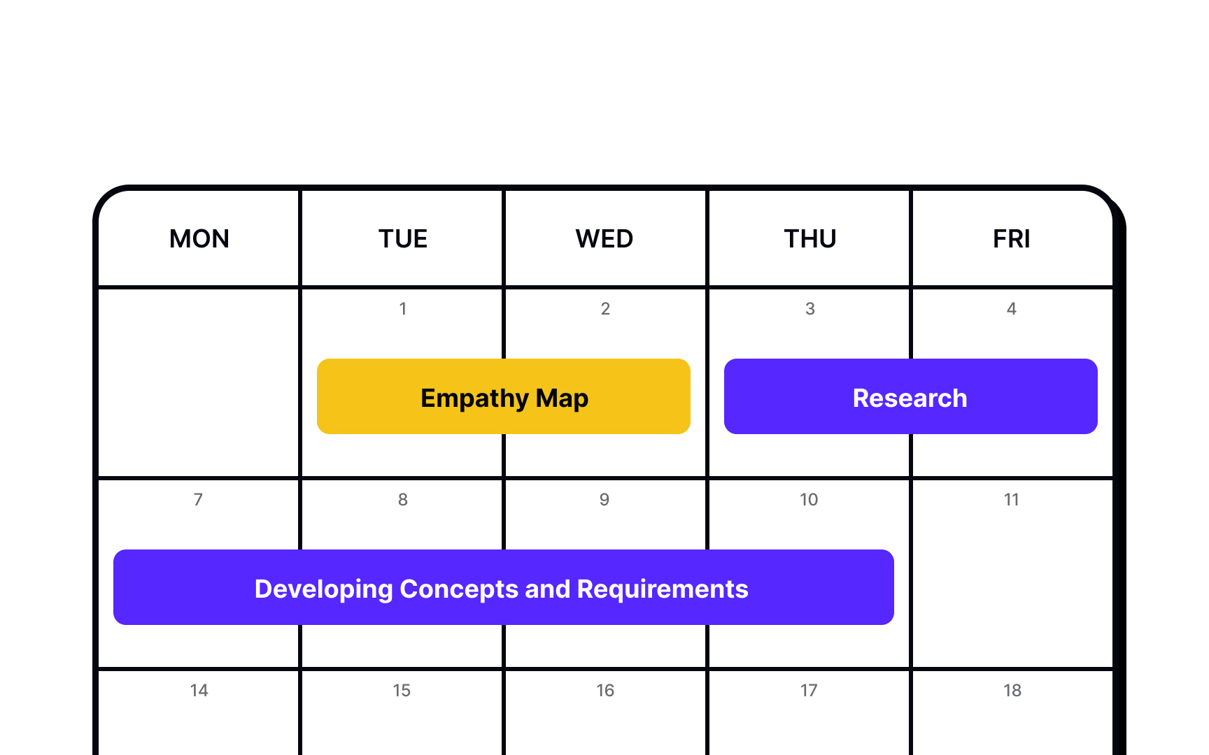 When to create empathy maps Bad Practice