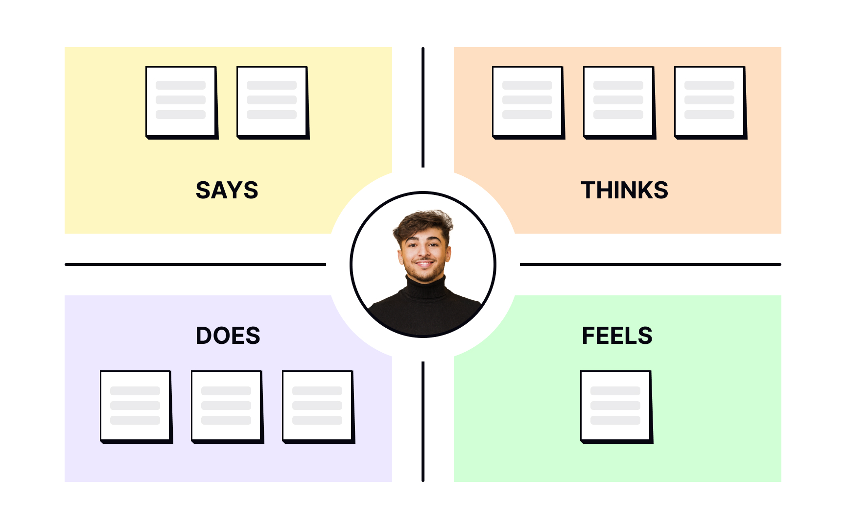 What is an empathy map? Best Practice