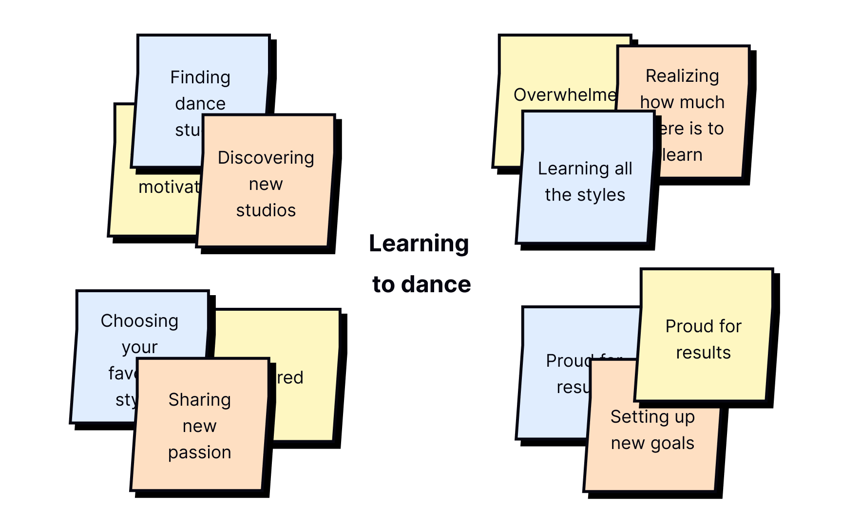 Low-fidelity vs high-fidelity Low-fidelity vs high-fidelity Choosing the right fidelity for your jou Best Practice