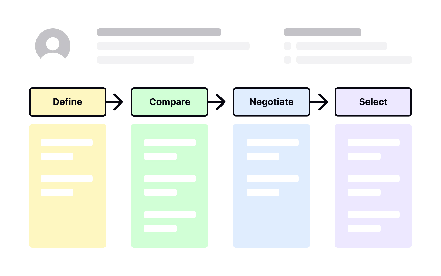 Specific users, scenarios, and goals