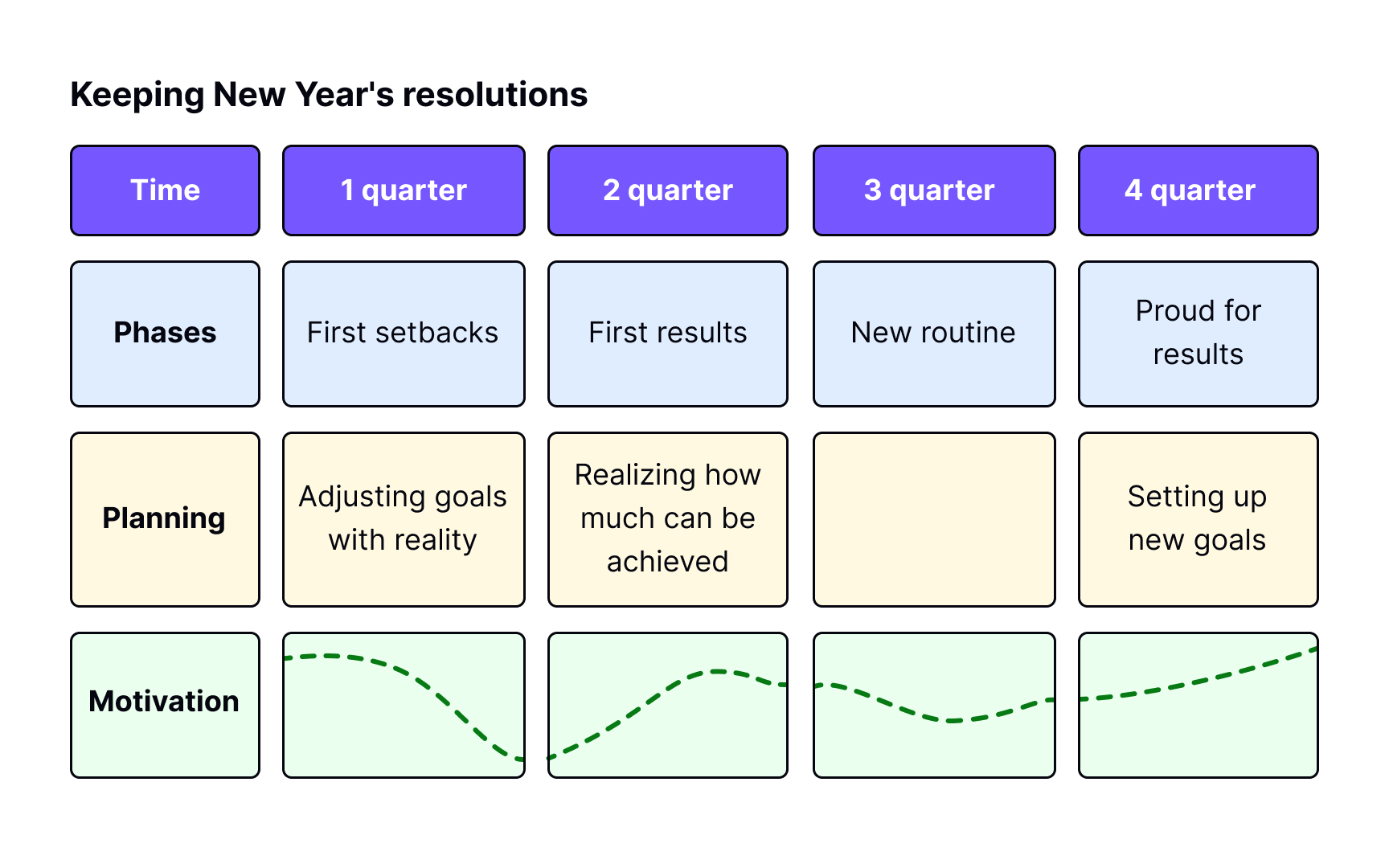 What are experience maps?