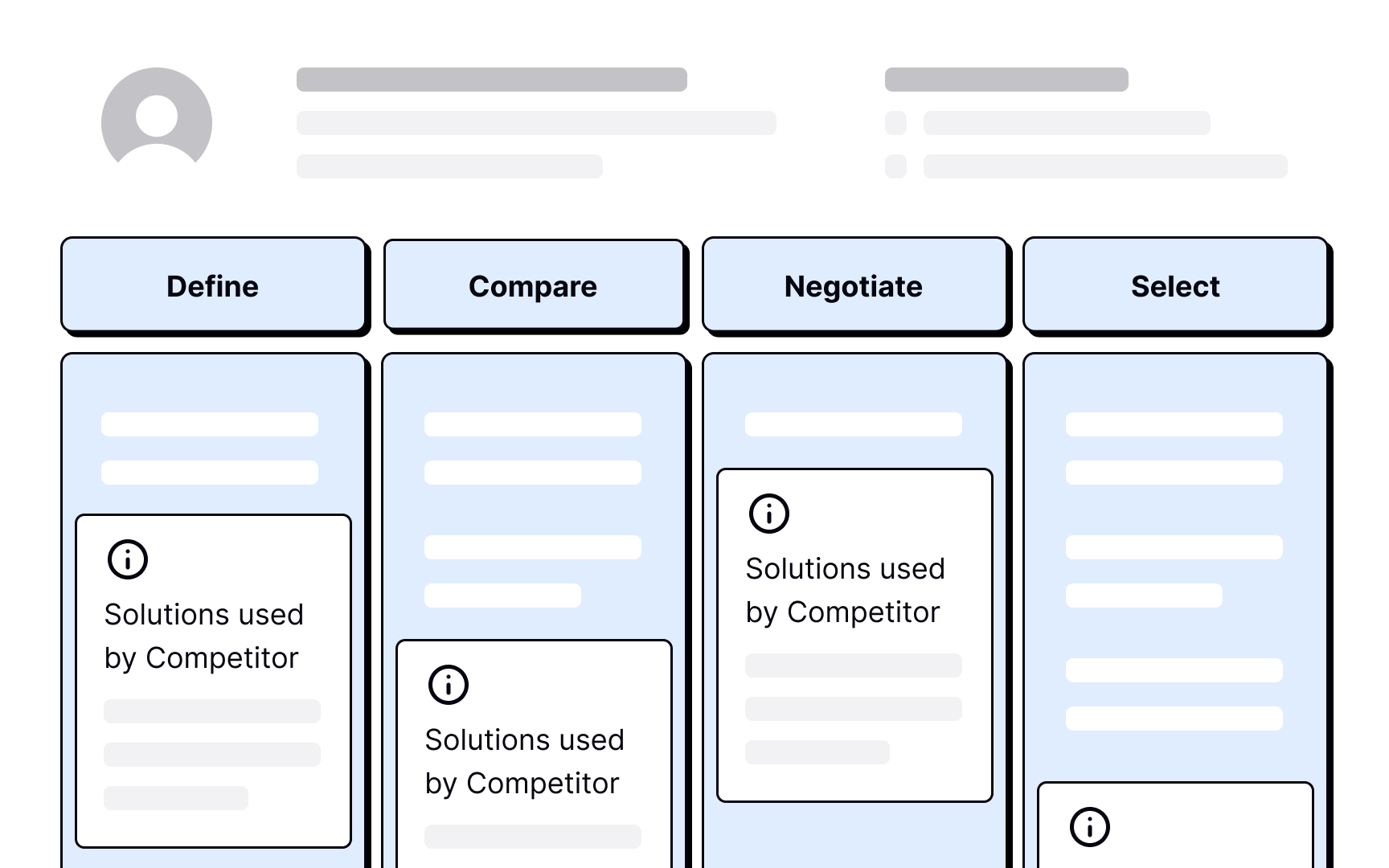 Mapping the competition