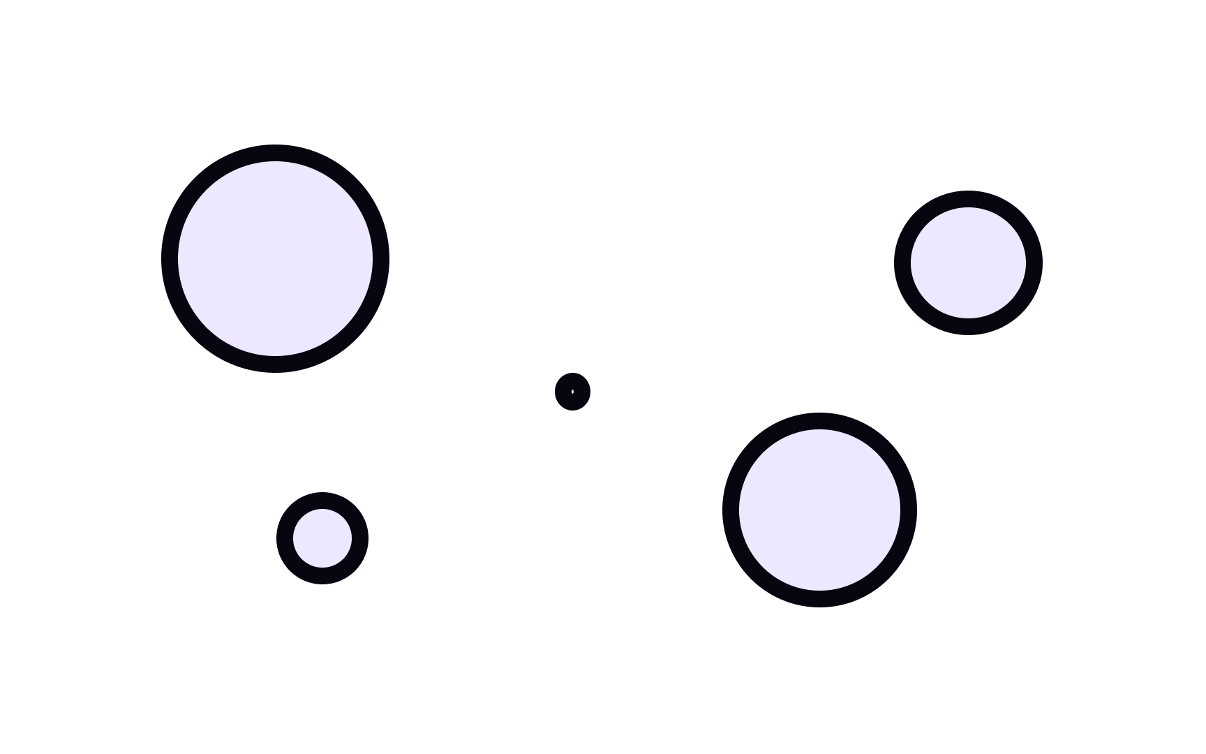 Grouping by size Bad Practice