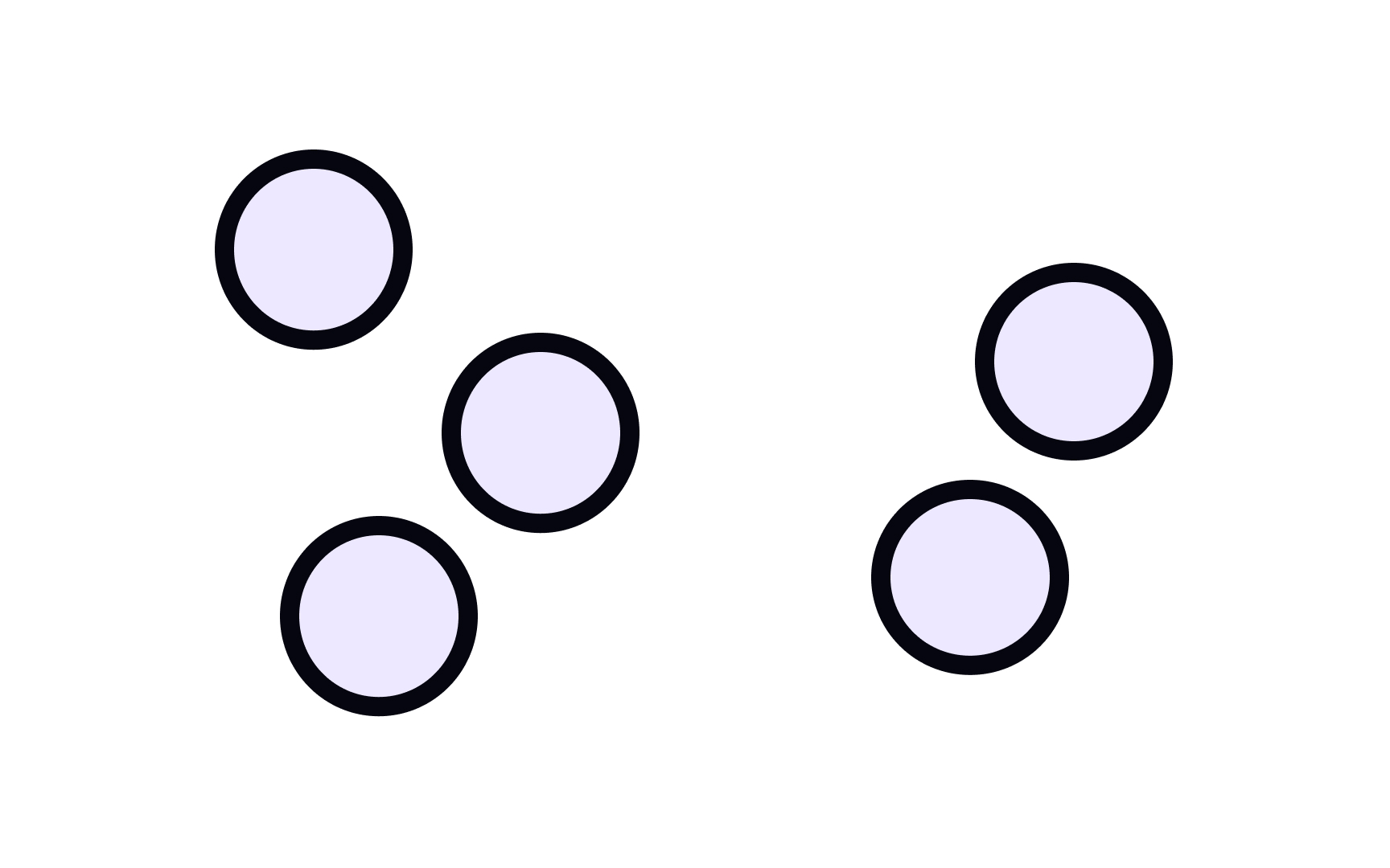 Grouping by shape Bad Practice