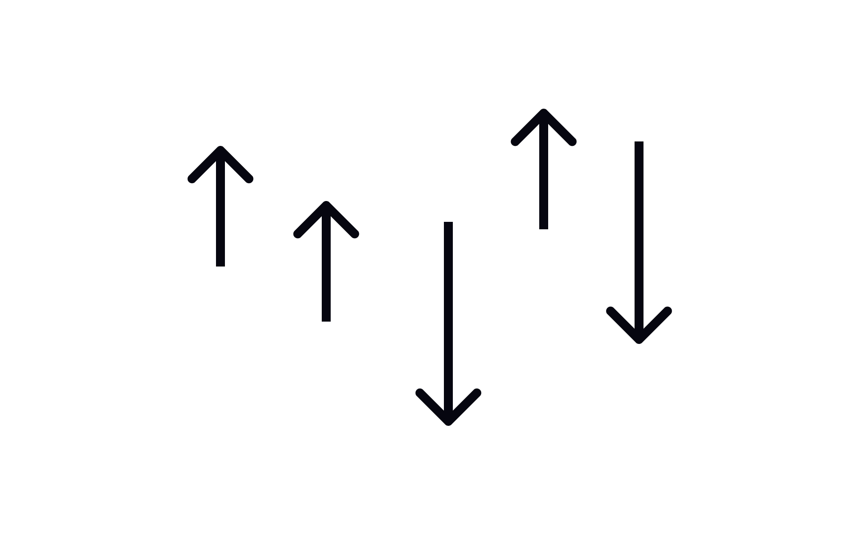 Grouping by spatial orientation Best Practice