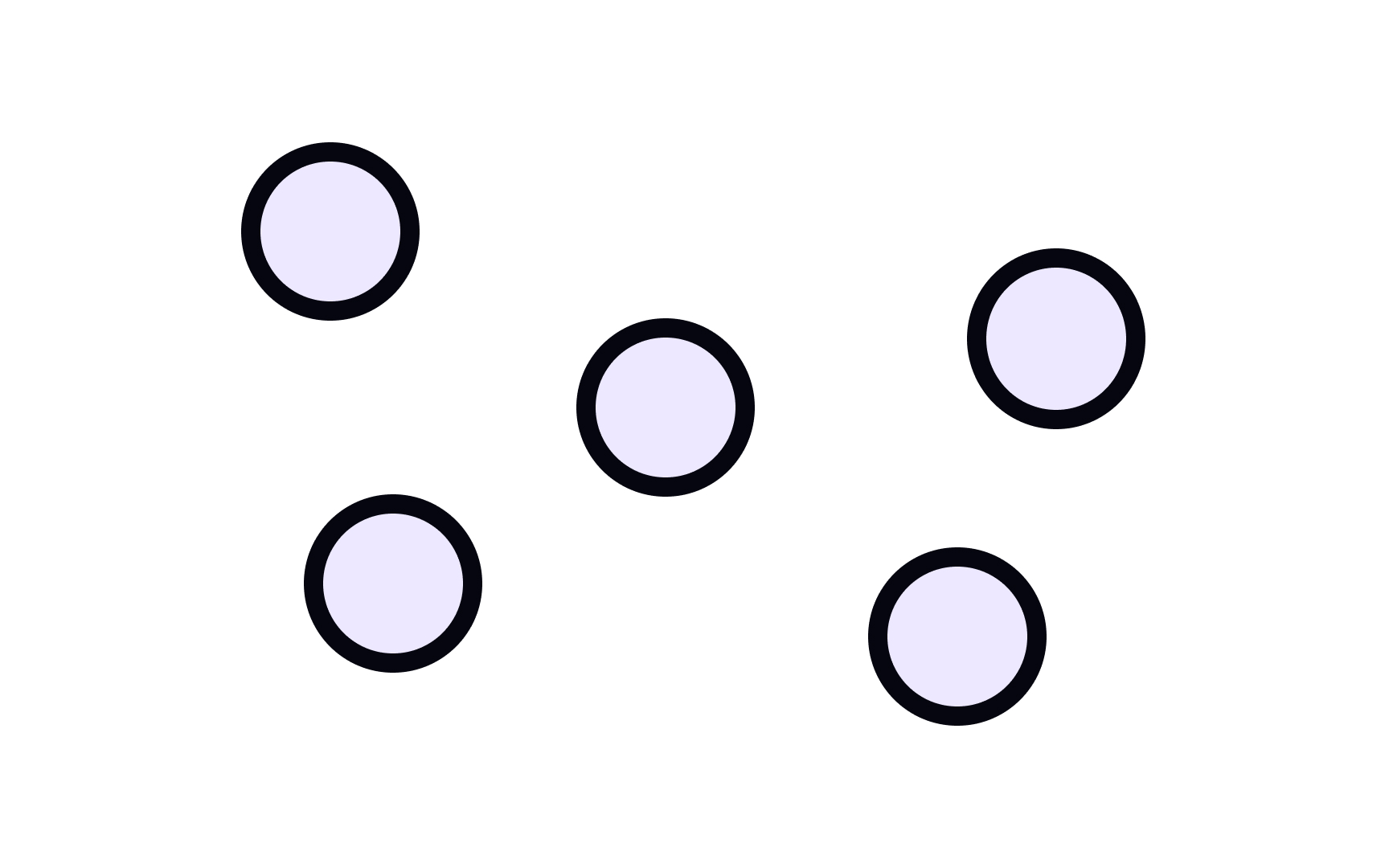 Grouping by proximity Bad Practice