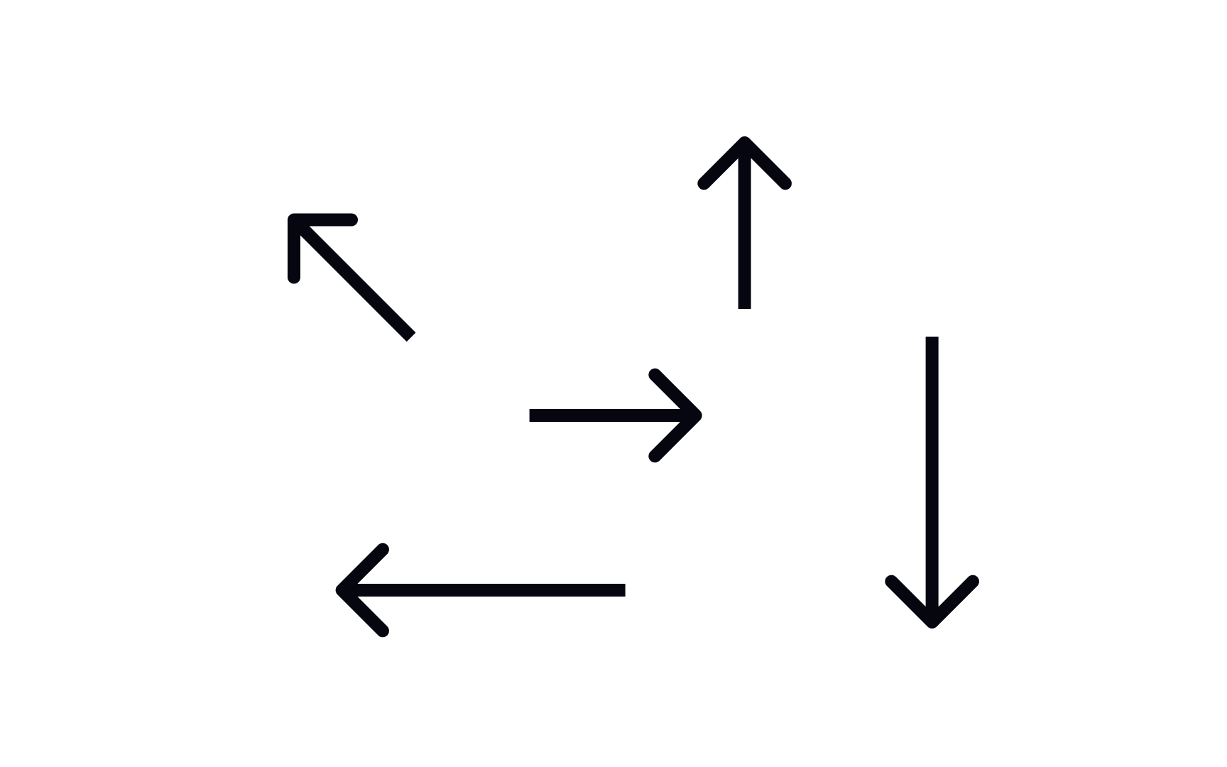 Grouping by spatial orientation Bad Practice