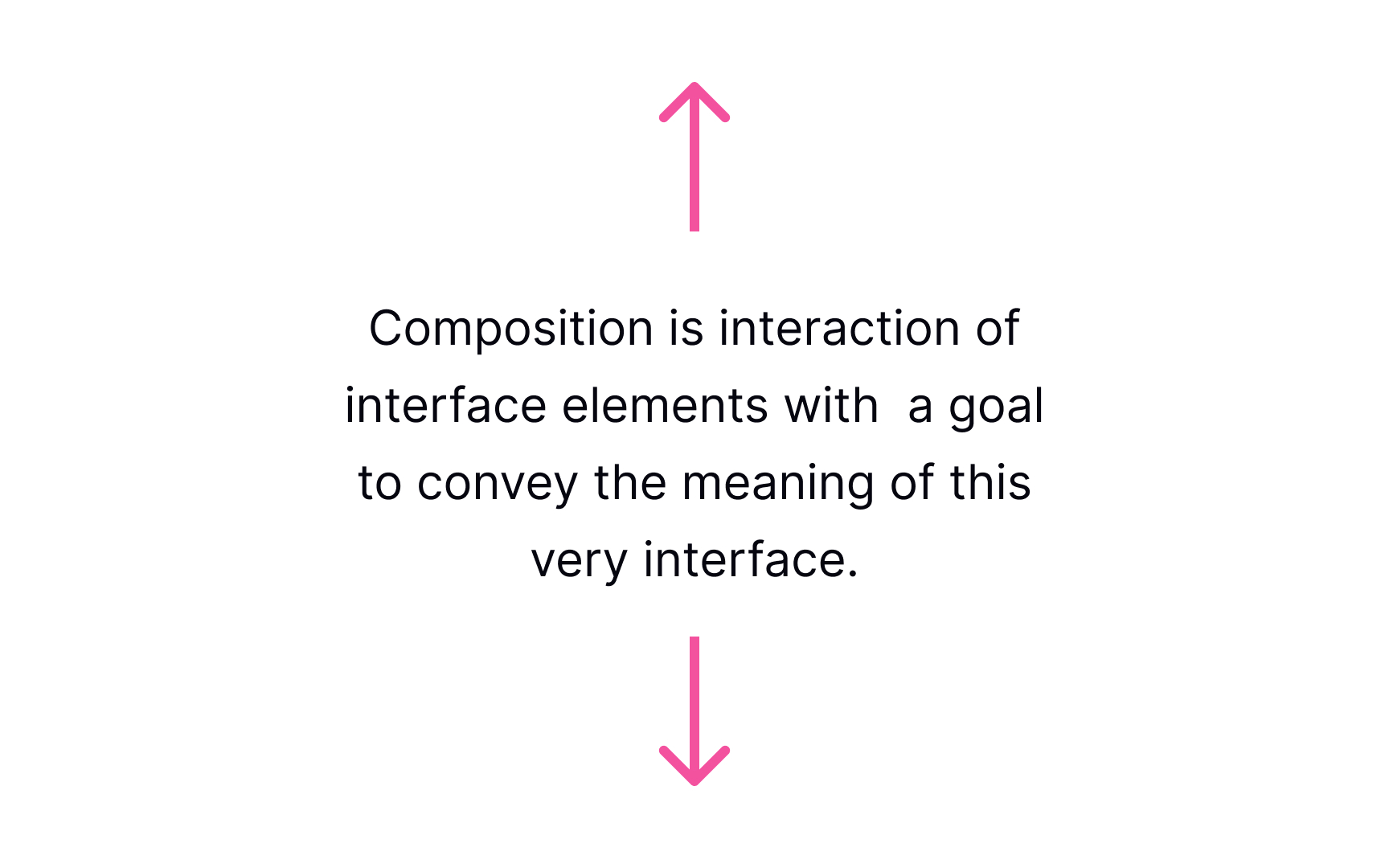 Upward & downward directions Best Practice