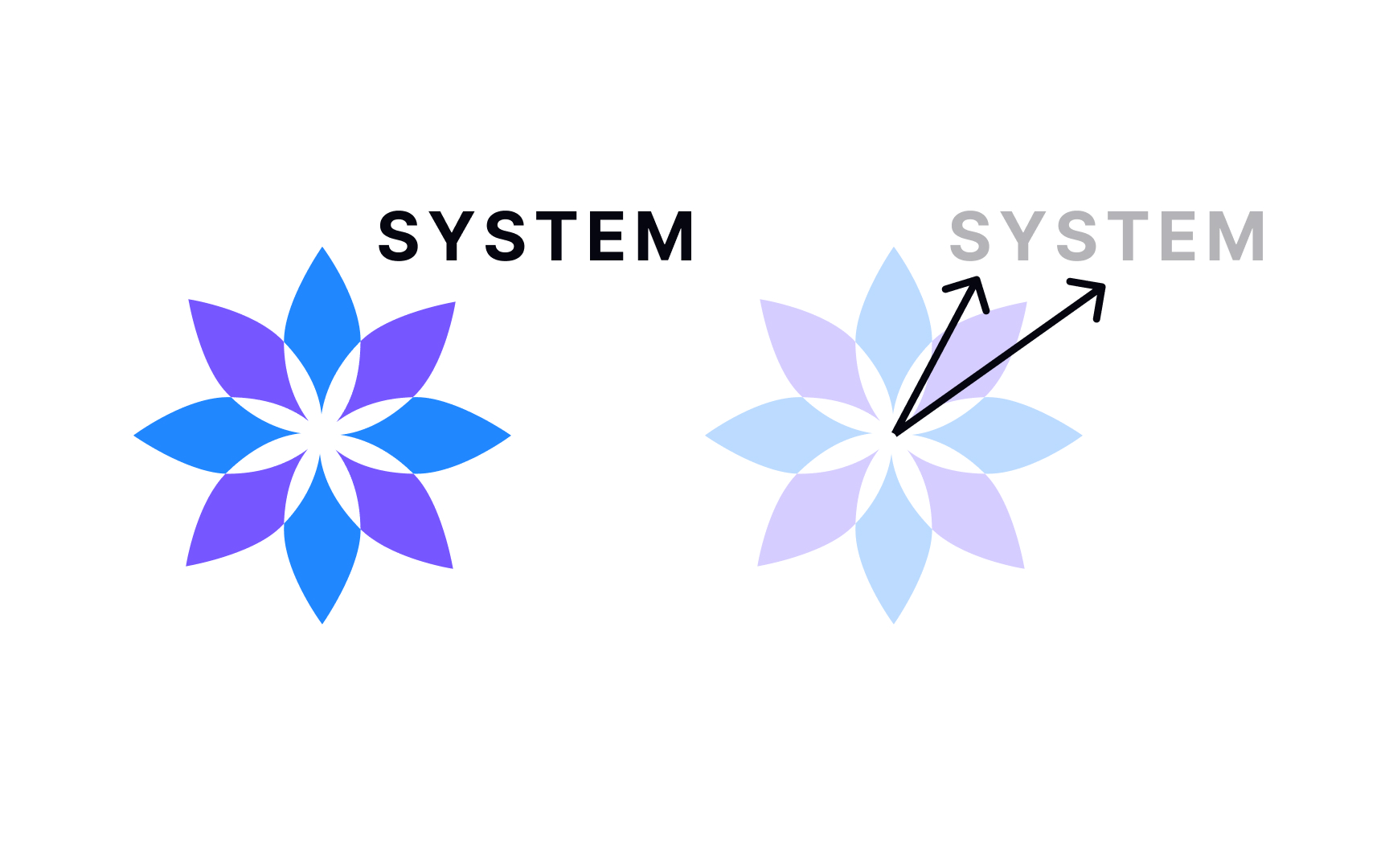 How to use ascending elements Best Practice