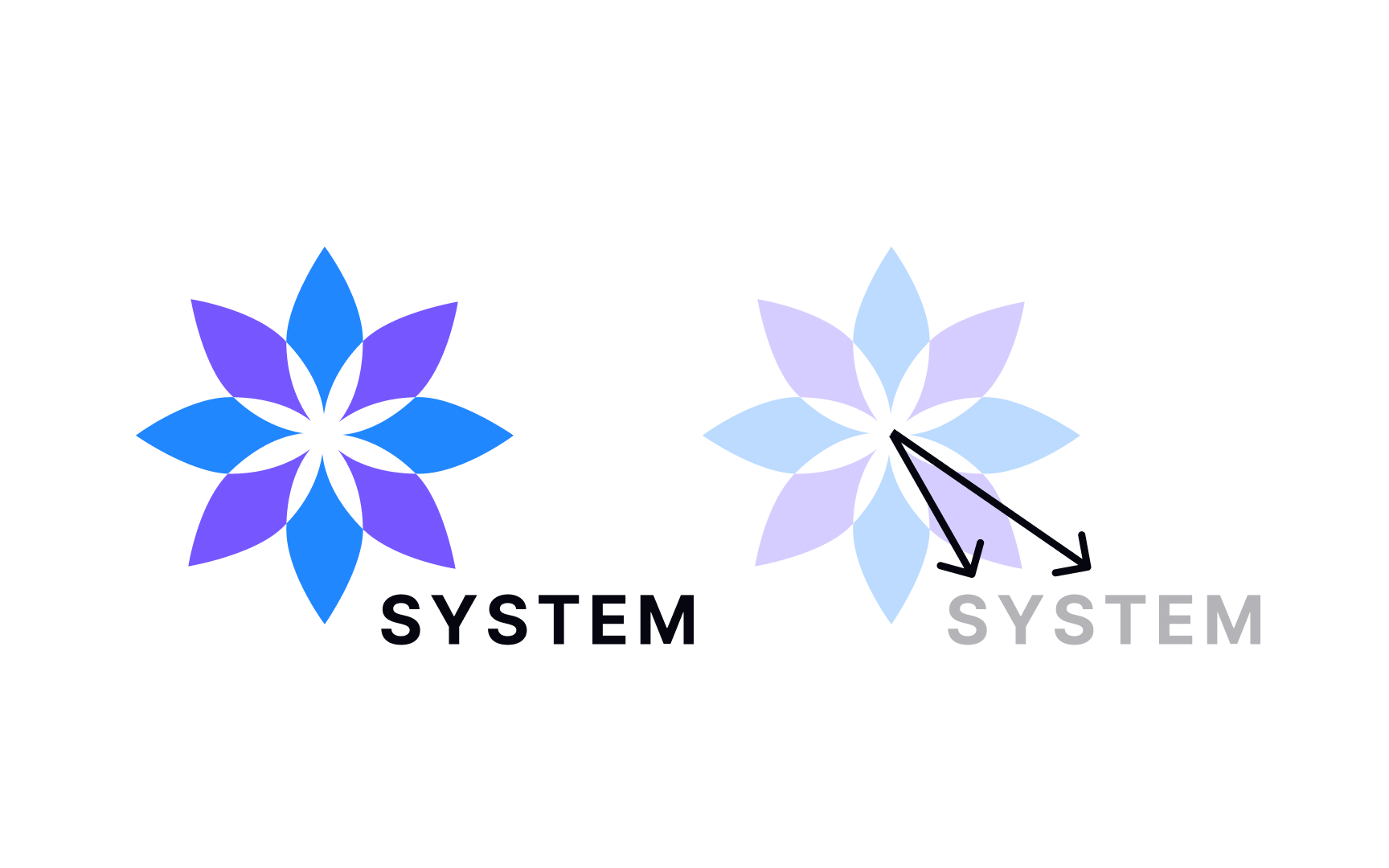 How to use ascending elements Bad Practice