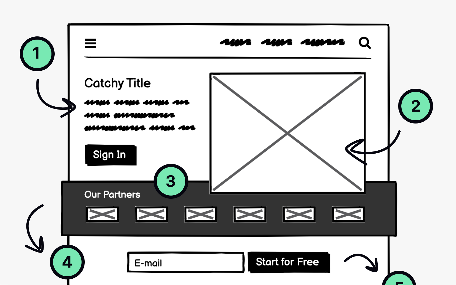 Wireframes tell a story