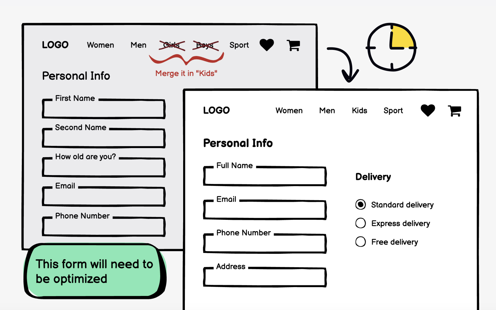 Wireframes help save time