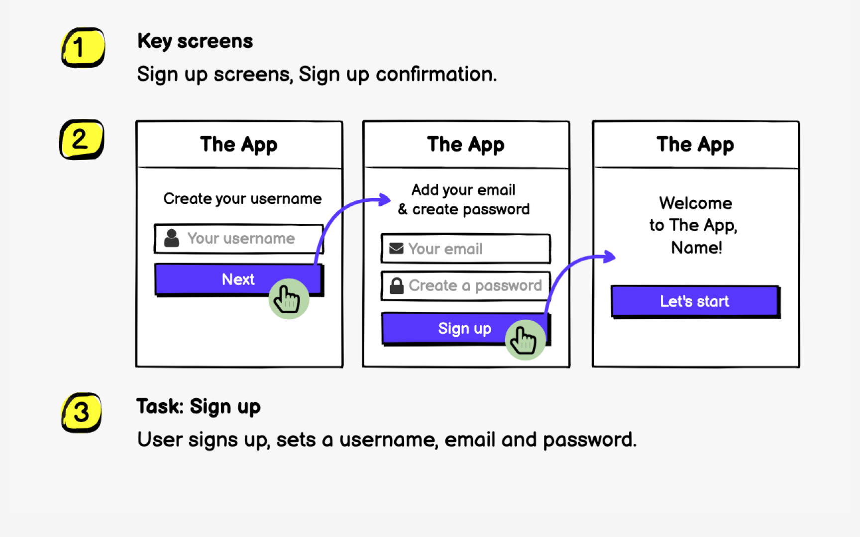 Wireflow creation process Bad Practice