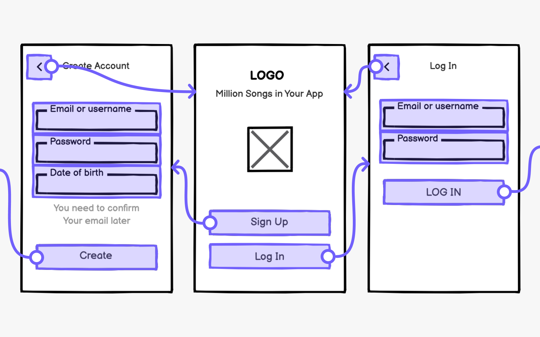 Prototyping with wireframes