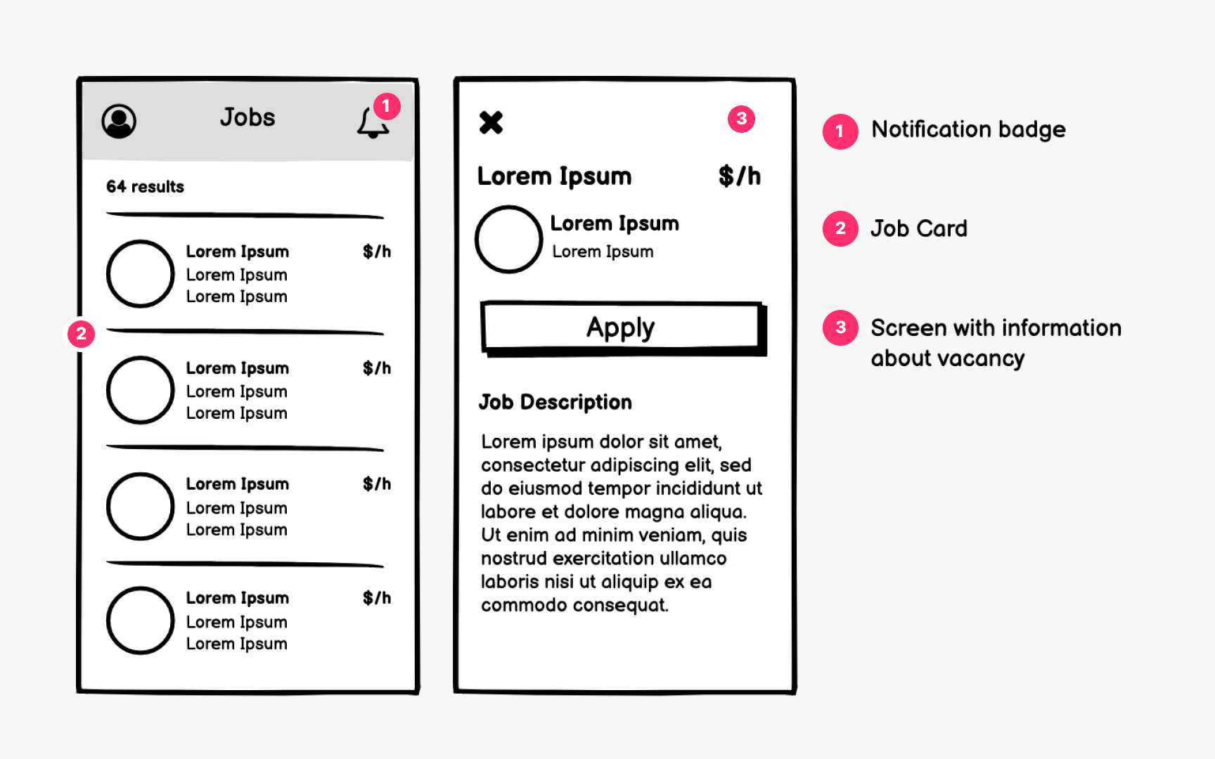 Wireframes for development Bad Practice