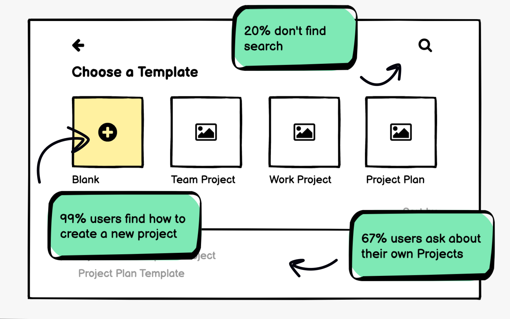 User testing with wireframes