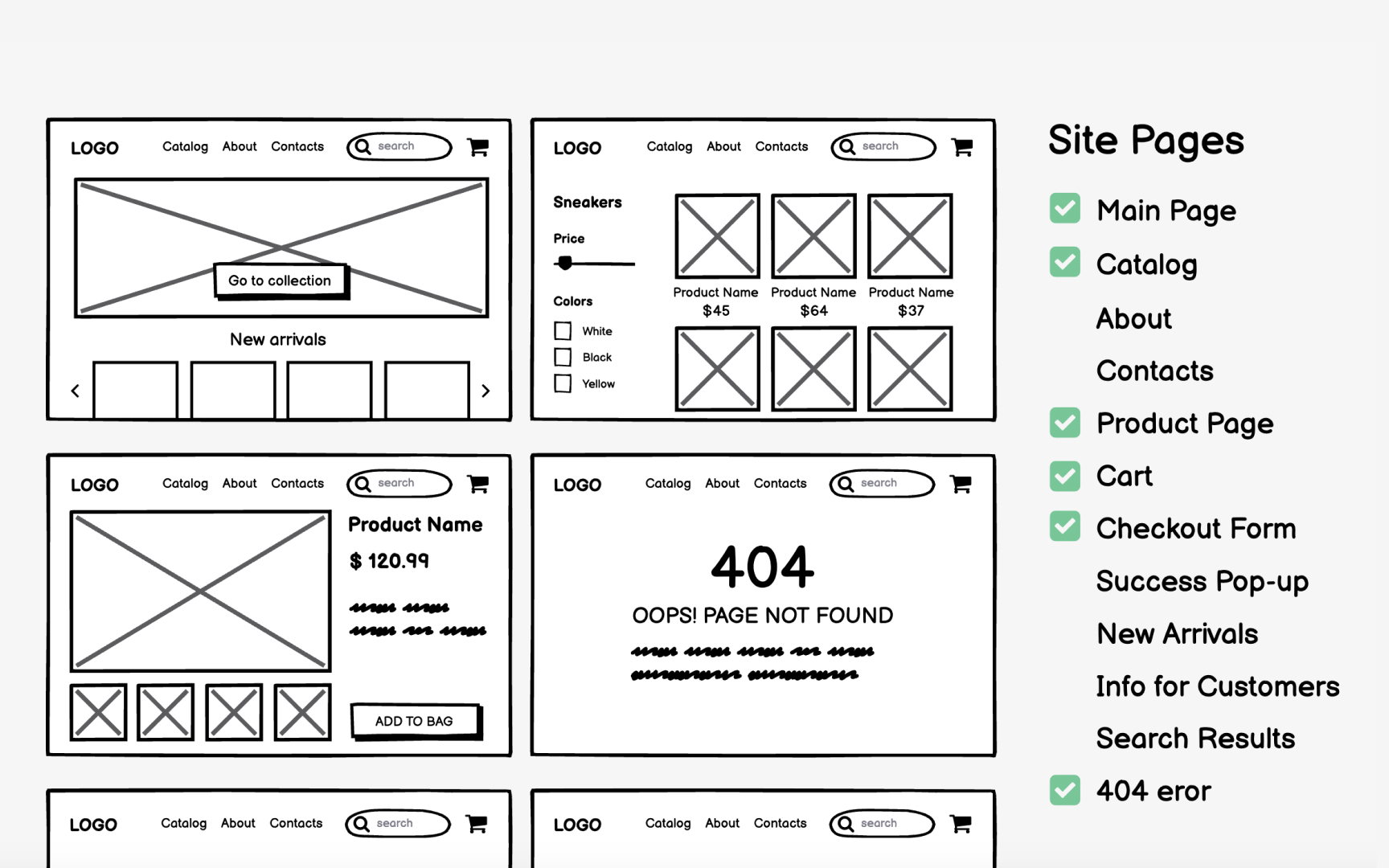 Wireframes benefits for product managers Best Practice