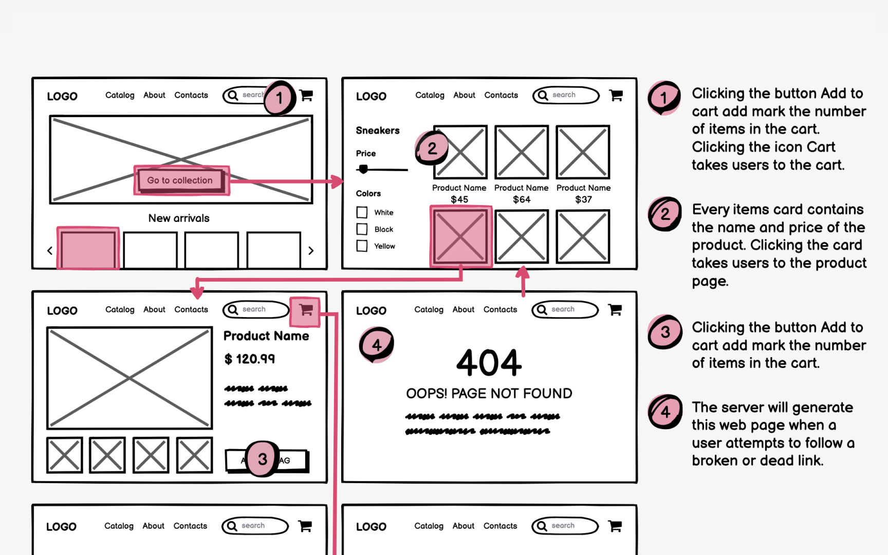 Wireframes benefits for product managers Bad Practice