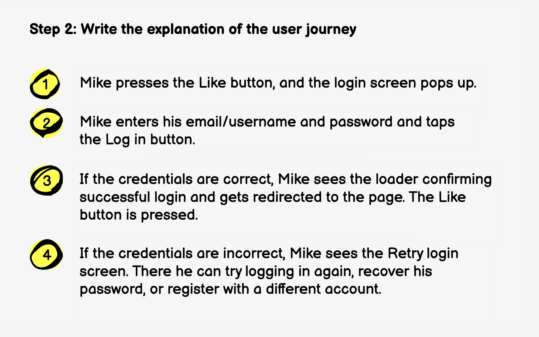 Step 2: Write the explanation of the user journey