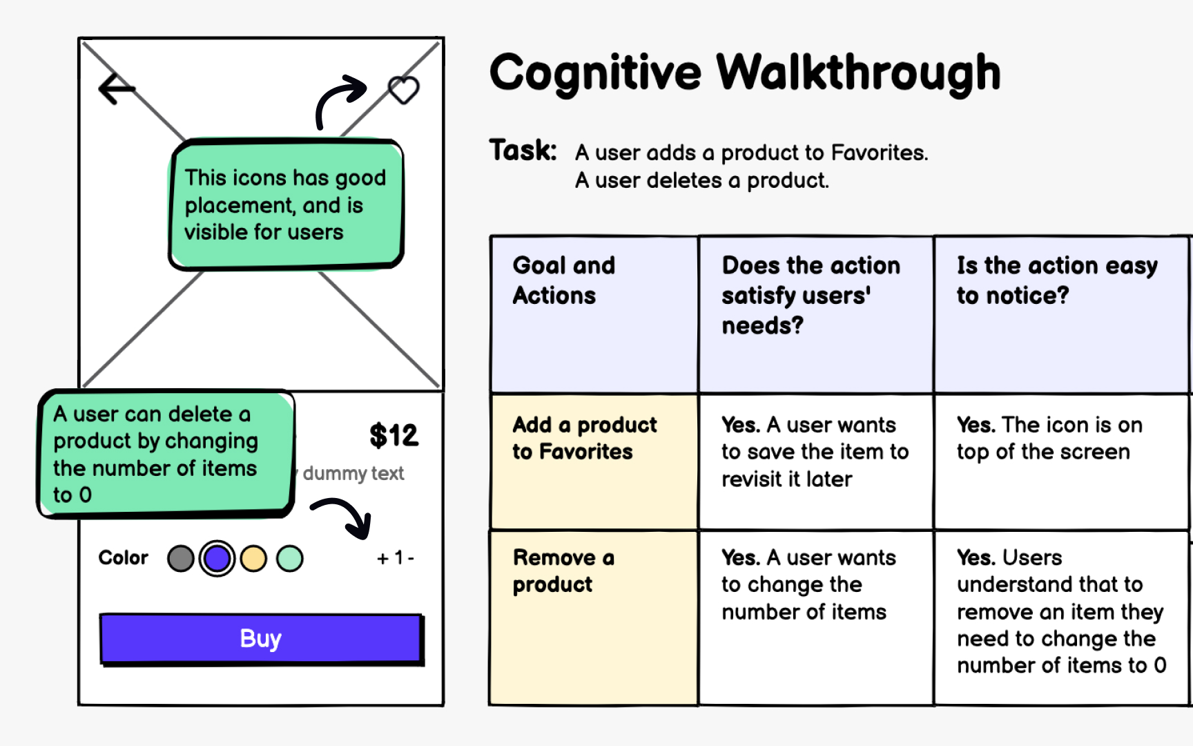 Cons and caveats of usability inspection