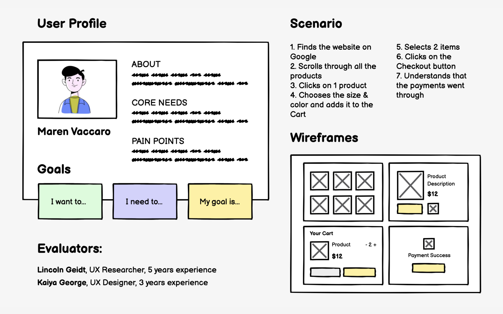 Usability inspection