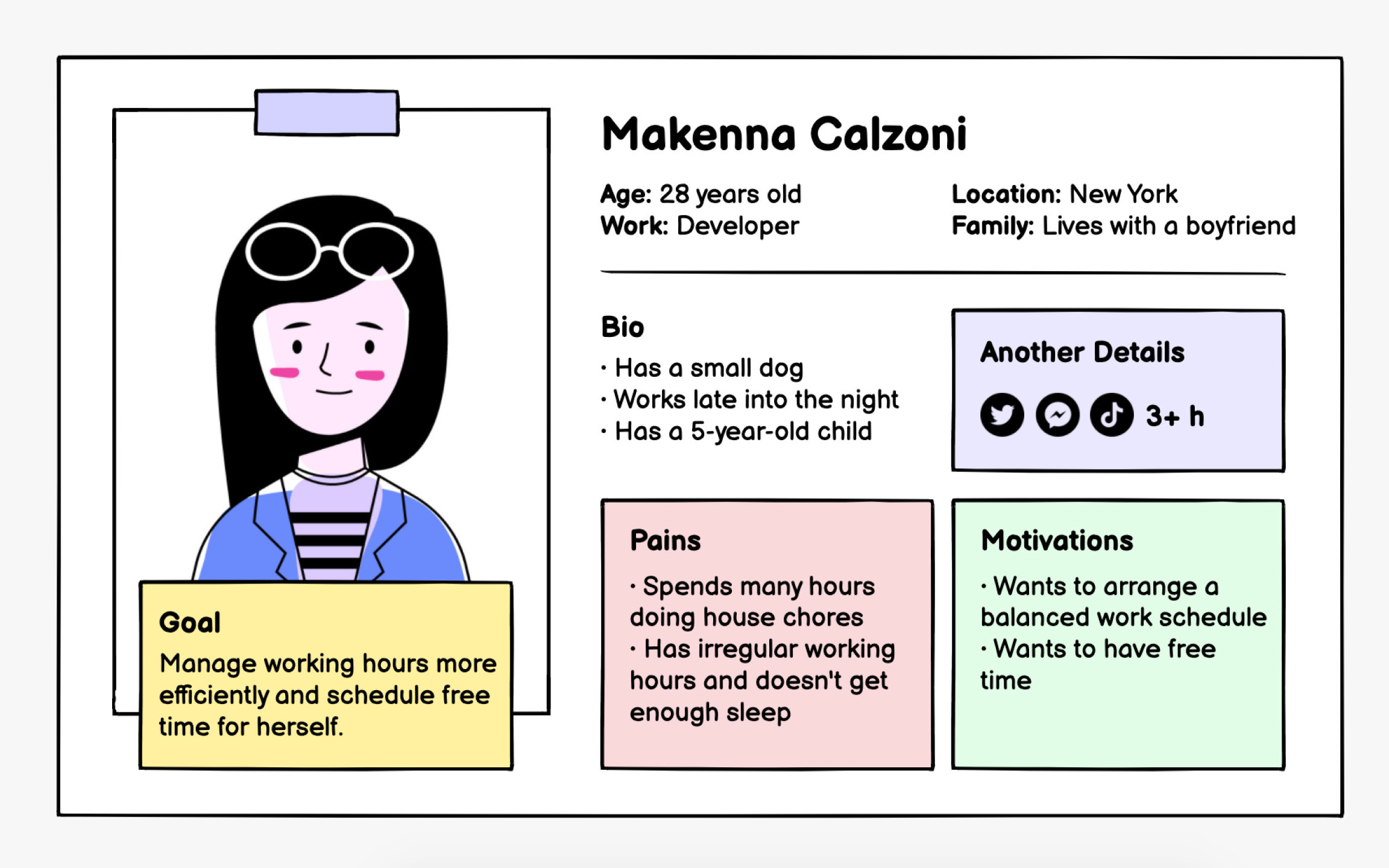 Describe users with personas Best Practice