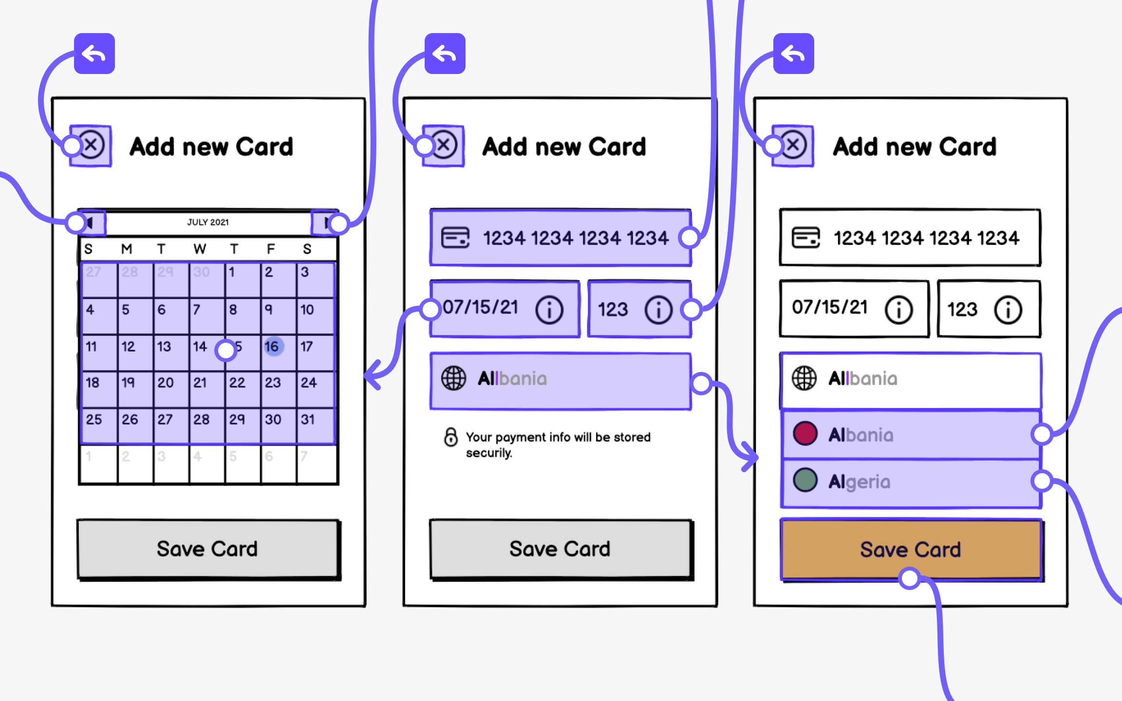 Use wireframes to test scenarios Best Practice