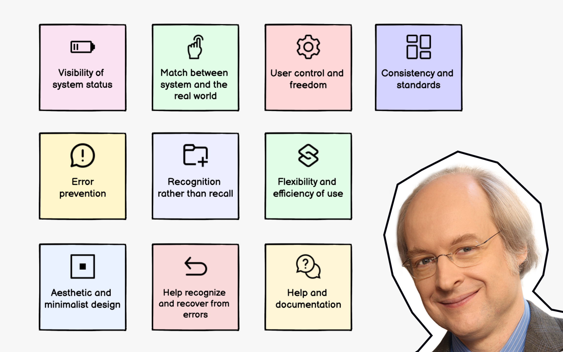 Heuristic evaluation