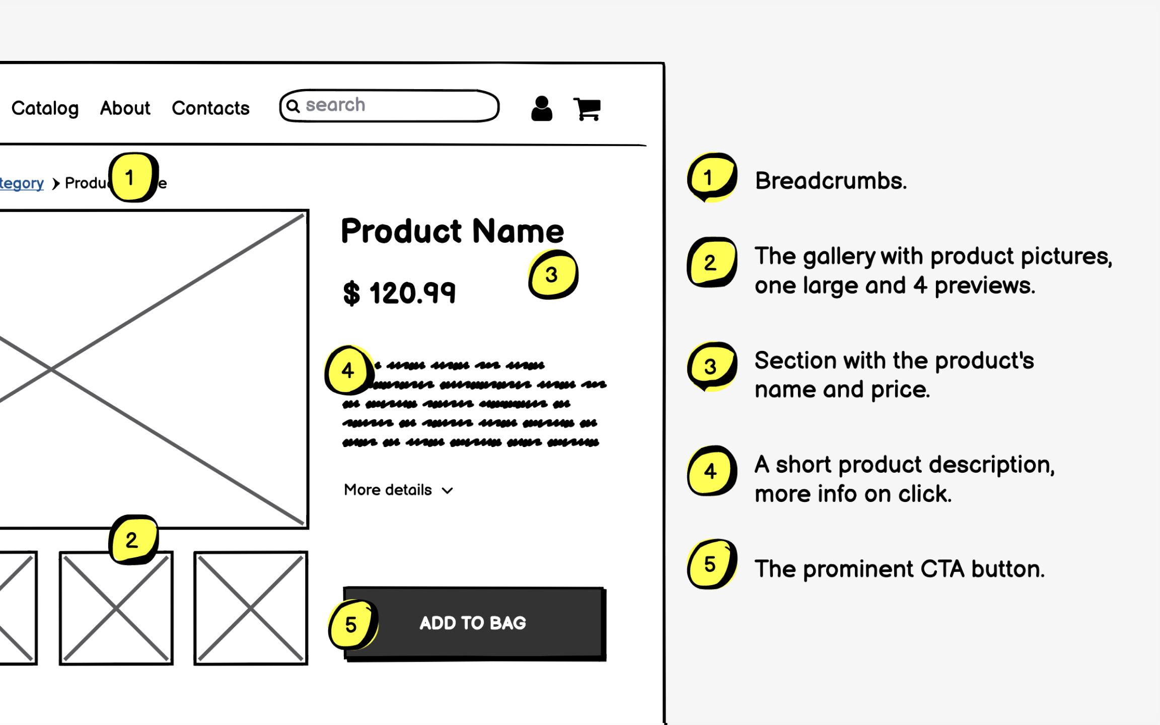 Annotations explain how wireframes work Bad Practice